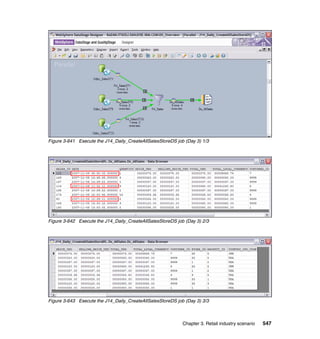 Figure 3-641 Execute the J14_Daily_CreateAllSalesStoreDS job (Day 3) 1/3




Figure 3-642 Execute the J14_Daily_CreateAllSalesStoreDS job (Day 3) 2/3




Figure 3-643 Execute the J14_Daily_CreateAllSalesStoreDS job (Day 3) 3/3



                                                            Chapter 3. Retail industry scenario   547
 