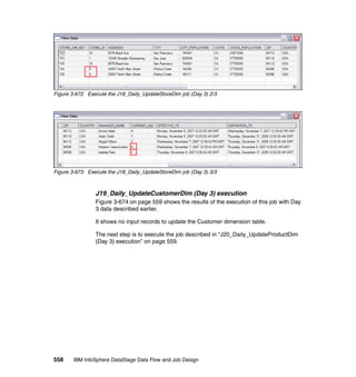 Figure 3-672 Execute the J18_Daily_UpdateStoreDim job (Day 3) 2/3




Figure 3-673 Execute the J18_Daily_UpdateStoreDim job (Day 3) 3/3



                J19_Daily_UpdateCustomerDim (Day 3) execution
                Figure 3-674 on page 559 shows the results of the execution of this job with Day
                3 data described earlier.

                It shows no input records to update the Customer dimension table.

                The next step is to execute the job described in “J20_Daily_UpdateProductDim
                (Day 3) execution” on page 559.




558    IBM InfoSphere DataStage Data Flow and Job Design
 