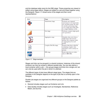 and the database table name for the DB2 stage. These properties are viewed or
edited using stage editors. Stages are added to a job and linked together using
the Designer. Figure 1-7 shows some of the stages and their iconic
representations.




Figure 1-7 Stage examples

Stages and links can be grouped in a shared container. Instances of the shared
container can then be reused in different parallel jobs. You can also define a
local container within a job — this groups stages and links into a single unit, but
can only be used within the job in which it is defined.

The different types of jobs have different stage types. The stages that are
available in the Designer depend on the type of job that is currently open in the
Designer.

Parallel Job stages are organized into different groups on the Designer palette as
follows:
   General includes stages such as Container and Link.
   Data Quality includes stages such as Investigate, Standardize, Reference
   Match, and Survive.



                                 Chapter 1. IBM InfoSphere DataStage overview    23
 