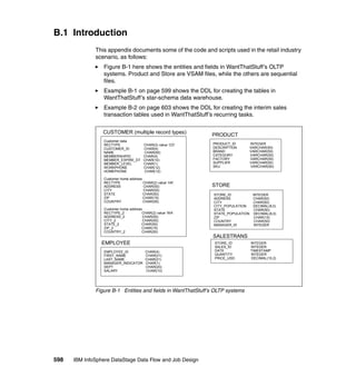 B.1 Introduction
              This appendix documents some of the code and scripts used in the retail industry
              scenario, as follows:
                 Figure B-1 here shows the entities and fields in WantThatStuff’s OLTP
                 systems. Product and Store are VSAM files, while the others are sequential
                 files.
                 Example B-1 on page 599 shows the DDL for creating the tables in
                 WantThatStuff’s star-schema data warehouse.
                 Example B-2 on page 603 shows the DDL for creating the interim sales
                 transaction tables used in WantThatStuff’s recurring tasks.


                 CUSTOMER (multiple record types)
                                                              PRODUCT
                 Customer data
                 RECTYPE               CHAR(2) value ‘CD’     PRODUCT_ID       INTEGER
                 CUSTOMER_ID           CHAR(4)                DESCRIPTION      VARCHAR(50)
                 NAME                  CHAR(50)               BRAND            VARCHAR(50)
                 MEMBERSHIPID          CHAR(4)                CATEGORY         VARCHAR(50)
                 MEMBER_EXPIRE_DT      CHAR(10)               FACTORY          VARCHAR(50)
                 MEMBER_LEVEL          CHAR(1)                SUPPLIER         VARCHAR(50)
                 WORKPHONE             CHAR(12)               SKU              VARCHAR(50)
                 HOMEPHONE             CHAR(12)

                 Customer home address
                 RECTYPE               CHAR(2) value ‘HA’
                 ADDRESS               CHAR(50)               STORE
                 CITY                  CHAR(50)
                 STATE                 CHAR(50)                STORE_ID         INTEGER
                 ZIP                   CHAR(15)                ADDRESS          CHAR(50)
                 COUNTRY               CHAR(50)                CITY             CHAR(50)
                                                               CITY_POPULATION  DECIMAL(8,0)
                 Customer home address                         STATE             CHAR(50)
                 RECTYPE_2            CHAR(2) value ‘WA’       STATE_POPULATION DECIMAL(8,0)
                 ADDRESS_2             CHAR(50)                ZIP               CHAR(15)
                 CITY_2                CHAR(50)                COUNTRY           CHAR(50)
                 STATE_2              CHAR(50)                 MANAGER_ID        INTEGER
                 ZIP_2                CHAR(15)
                 COUNTRY_2            CHAR(50)
                                                              SALESTRANS
                 EMPLOYEE                                      STORE_ID         INTEGER
                                                               SALES_ID         INTEGER
                 EMPLOYEE_ID            CHAR(4)                DATE             TIMESTAMP
                 FIRST_NAME             CHAR(21)               QUANTITY         INTEGER
                 LAST_NAME              CHAR(21)               PRICE_USD        DECIMAL(10,2)
                 MANAGER_INDICATOR      CHAR(1)
                 DEPT                   CHAR(20)
                 SALARY                 CHAR(10)




              Figure B-1 Entities and fields in WantThatStuff’s OLTP systems




598   IBM InfoSphere DataStage Data Flow and Job Design
 