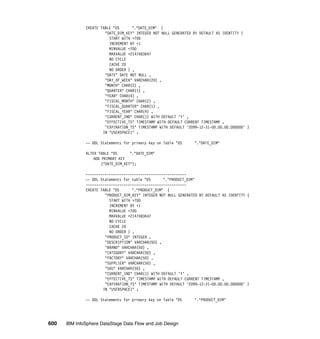 CREATE TABLE "DS      "."DATE_DIM" (
                       "DATE_DIM_KEY" INTEGER NOT NULL GENERATED BY DEFAULT AS IDENTITY (
                         START WITH +700
                         INCREMENT BY +1
                         MINVALUE +700
                         MAXVALUE +2147483647
                         NO CYCLE
                         CACHE 20
                         NO ORDER ) ,
                       "DATE" DATE NOT NULL ,
                       "DAY_OF_WEEK" VARCHAR(20) ,
                       "MONTH" CHAR(2) ,
                       "QUARTER" CHAR(1) ,
                       "YEAR" CHAR(4) ,
                       "FISCAL_MONTH" CHAR(2) ,
                       "FISCAL_QUARTER" CHAR(1) ,
                       "FISCAL_YEAR" CHAR(4) ,
                       "CURRENT_IND" CHAR(1) WITH DEFAULT 'Y' ,
                       "EFFECTIVE_TS" TIMESTAMP WITH DEFAULT CURRENT TIMESTAMP ,
                       "EXPIRATION_TS" TIMESTAMP WITH DEFAULT '2099-12-31-00.00.00.000000' )
                      IN "USERSPACE1" ;

              -- DDL Statements for primary key on Table "DS     "."DATE_DIM"

              ALTER TABLE "DS       "."DATE_DIM"
                  ADD PRIMARY KEY
                      ("DATE_DIM_KEY");

              ------------------------------------------------
              -- DDL Statements for table "DS      "."PRODUCT_DIM"
              ------------------------------------------------
              CREATE TABLE "DS      "."PRODUCT_DIM" (
                       "PRODUCT_DIM_KEY" INTEGER NOT NULL GENERATED BY DEFAULT AS IDENTITY (
                         START WITH +700
                         INCREMENT BY +1
                         MINVALUE +700
                         MAXVALUE +2147483647
                         NO CYCLE
                         CACHE 20
                         NO ORDER ) ,
                       "PRODUCT_ID" INTEGER ,
                       "DESCRIPTION" VARCHAR(50) ,
                       "BRAND" VARCHAR(50) ,
                       "CATEGORY" VARCHAR(50) ,
                       "FACTORY" VARCHAR(50) ,
                       "SUPPLIER" VARCHAR(50) ,
                       "SKU" VARCHAR(50) ,
                       "CURRENT_IND" CHAR(1) WITH DEFAULT 'Y' ,
                       "EFFECTIVE_TS" TIMESTAMP WITH DEFAULT CURRENT TIMESTAMP ,
                       "EXPIRATION_TS" TIMESTAMP WITH DEFAULT '2099-12-31-00.00.00.000000' )
                      IN "USERSPACE1" ;

              -- DDL Statements for primary key on Table "DS     "."PRODUCT_DIM"




600   IBM InfoSphere DataStage Data Flow and Job Design
 