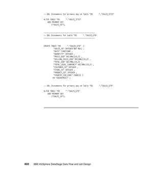 -- DDL Statements for primary key on Table "DS       "."SALES_ST33"

              ALTER TABLE "DS       "."SALES_ST33"
                  ADD PRIMARY KEY
                      ("SALES_ID");


              ------------------------------------------------
              -- DDL Statements for table "DS      "."SALES_ST9"
              ------------------------------------------------


              CREATE TABLE "DS      "."SALES_ST9" (
                       "SALES_ID" INTEGER NOT NULL ,
                       "DATE" TIMESTAMP ,
                       "QUANTITY" INTEGER ,
                       "PRICE_USD" DECIMAL(10,2) ,
                       "SELLING_PRICE_USD" DECIMAL(10,2) ,
                       "TOTAL_USD" DECIMAL(10,2) ,
                       "TOTAL_LOCAL_CURRENCY" DECIMAL(10,2) ,
                       "CUSTOMER_ID" INTEGER ,
                       "STORE_ID" INTEGER ,
                       "PRODUCT_ID" INTEGER ,
                       "COUNTRY_ISO_CODE" CHAR(3) )
                      IN "USERSPACE1" ;


              -- DDL Statements for primary key on Table "DS       "."SALES_ST9"

              ALTER TABLE "DS       "."SALES_ST9"
                  ADD PRIMARY KEY
                      ("SALES_ID");




604   IBM InfoSphere DataStage Data Flow and Job Design
 