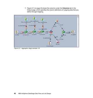 7. Figure 2-7 on page 43 shows the columns under the Columns tab in the
                   Output page, which specifies the column definitions of outgoing data that you
                   define through mapping.




Figure 2-2 Aggregator stage example 1/6




40    IBM InfoSphere DataStage Data Flow and Job Design
 