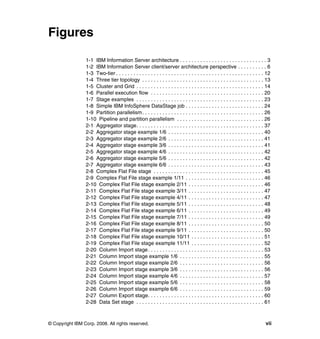 Figures

                 1-1 IBM Information Server architecture . . . . . . . . . . . . . . . . . . . . . . . . . . . . . . 3
                 1-2 IBM Information Server client/server architecture perspective . . . . . . . . . . 6
                 1-3 Two-tier . . . . . . . . . . . . . . . . . . . . . . . . . . . . . . . . . . . . . . . . . . . . . . . . . . . 12
                 1-4 Three tier topology . . . . . . . . . . . . . . . . . . . . . . . . . . . . . . . . . . . . . . . . . . 13
                 1-5 Cluster and Grid . . . . . . . . . . . . . . . . . . . . . . . . . . . . . . . . . . . . . . . . . . . . 14
                 1-6 Parallel execution flow . . . . . . . . . . . . . . . . . . . . . . . . . . . . . . . . . . . . . . . 20
                 1-7 Stage examples . . . . . . . . . . . . . . . . . . . . . . . . . . . . . . . . . . . . . . . . . . . . 23
                 1-8 Simple IBM InfoSphere DataStage job . . . . . . . . . . . . . . . . . . . . . . . . . . . 24
                 1-9 Partition parallelism. . . . . . . . . . . . . . . . . . . . . . . . . . . . . . . . . . . . . . . . . . 26
                 1-10 Pipeline and partition parallelism . . . . . . . . . . . . . . . . . . . . . . . . . . . . . . 26
                 2-1 Aggregator stage. . . . . . . . . . . . . . . . . . . . . . . . . . . . . . . . . . . . . . . . . . . . 37
                 2-2 Aggregator stage example 1/6 . . . . . . . . . . . . . . . . . . . . . . . . . . . . . . . . . 40
                 2-3 Aggregator stage example 2/6 . . . . . . . . . . . . . . . . . . . . . . . . . . . . . . . . . 41
                 2-4 Aggregator stage example 3/6 . . . . . . . . . . . . . . . . . . . . . . . . . . . . . . . . . 41
                 2-5 Aggregator stage example 4/6 . . . . . . . . . . . . . . . . . . . . . . . . . . . . . . . . . 42
                 2-6 Aggregator stage example 5/6 . . . . . . . . . . . . . . . . . . . . . . . . . . . . . . . . . 42
                 2-7 Aggregator stage example 6/6 . . . . . . . . . . . . . . . . . . . . . . . . . . . . . . . . . 43
                 2-8 Complex Flat File stage . . . . . . . . . . . . . . . . . . . . . . . . . . . . . . . . . . . . . . 45
                 2-9 Complex Flat File stage example 1/11 . . . . . . . . . . . . . . . . . . . . . . . . . . . 46
                 2-10 Complex Flat File stage example 2/11 . . . . . . . . . . . . . . . . . . . . . . . . . . 46
                 2-11 Complex Flat File stage example 3/11 . . . . . . . . . . . . . . . . . . . . . . . . . . 47
                 2-12 Complex Flat File stage example 4/11 . . . . . . . . . . . . . . . . . . . . . . . . . . 47
                 2-13 Complex Flat File stage example 5/11 . . . . . . . . . . . . . . . . . . . . . . . . . . 48
                 2-14 Complex Flat File stage example 6/11 . . . . . . . . . . . . . . . . . . . . . . . . . . 49
                 2-15 Complex Flat File stage example 7/11 . . . . . . . . . . . . . . . . . . . . . . . . . . 49
                 2-16 Complex Flat File stage example 8/11 . . . . . . . . . . . . . . . . . . . . . . . . . . 50
                 2-17 Complex Flat File stage example 9/11 . . . . . . . . . . . . . . . . . . . . . . . . . . 50
                 2-18 Complex Flat File stage example 10/11 . . . . . . . . . . . . . . . . . . . . . . . . . 51
                 2-19 Complex Flat File stage example 11/11 . . . . . . . . . . . . . . . . . . . . . . . . . 52
                 2-20 Column Import stage. . . . . . . . . . . . . . . . . . . . . . . . . . . . . . . . . . . . . . . . 53
                 2-21 Column Import stage example 1/6 . . . . . . . . . . . . . . . . . . . . . . . . . . . . . 55
                 2-22 Column Import stage example 2/6 . . . . . . . . . . . . . . . . . . . . . . . . . . . . . 56
                 2-23 Column Import stage example 3/6 . . . . . . . . . . . . . . . . . . . . . . . . . . . . . 56
                 2-24 Column Import stage example 4/6 . . . . . . . . . . . . . . . . . . . . . . . . . . . . . 57
                 2-25 Column Import stage example 5/6 . . . . . . . . . . . . . . . . . . . . . . . . . . . . . 58
                 2-26 Column Import stage example 6/6 . . . . . . . . . . . . . . . . . . . . . . . . . . . . . 59
                 2-27 Column Export stage. . . . . . . . . . . . . . . . . . . . . . . . . . . . . . . . . . . . . . . . 60
                 2-28 Data Set stage . . . . . . . . . . . . . . . . . . . . . . . . . . . . . . . . . . . . . . . . . . . . 61



© Copyright IBM Corp. 2008. All rights reserved.                                                                                   vii
 