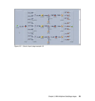 Figure 2-21 Column Import stage example 1/6




                                              Chapter 2. IBM InfoSphere DataStage stages   55
 