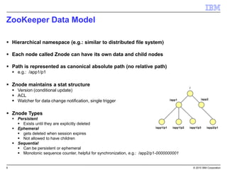 6 © 2015 IBM Corporation
ZooKeeper Data Model
 Hierarchical namespace (e.g.: similar to distributed file system)
 Each node called Znode can have its own data and child nodes
 Path is represented as canonical absolute path (no relative path)
 e.g.: /app1/p1
 Znode maintains a stat structure
 Version (conditional update)
 ACL
 Watcher for data change notification, single trigger
 Znode Types
 Persistent
 Exists until they are explicitly deleted
 Ephemeral
 gets deleted when session expires
 Not allowed to have children
 Sequential
 Can be persistent or ephemeral
 Monotonic sequence counter, helpful for synchronization, e.g.: /app2/p1-0000000001
/
/app1 /app2
/app1/p3/app1/p2/app1/p1 /app2/p1
 