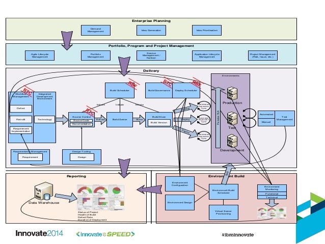 chandler s model of large scale integrated managerial Chandler’s model of large-scale and integrated managerial enterprise chandler’s model is one the theories of the firm that has a great contribution to the management. chandler s model of large scale integrated managerial Chandler’s model of large-scale and integrated managerial enterprise chandler’s model is one the theories of the firm that has a great contribution to the management.