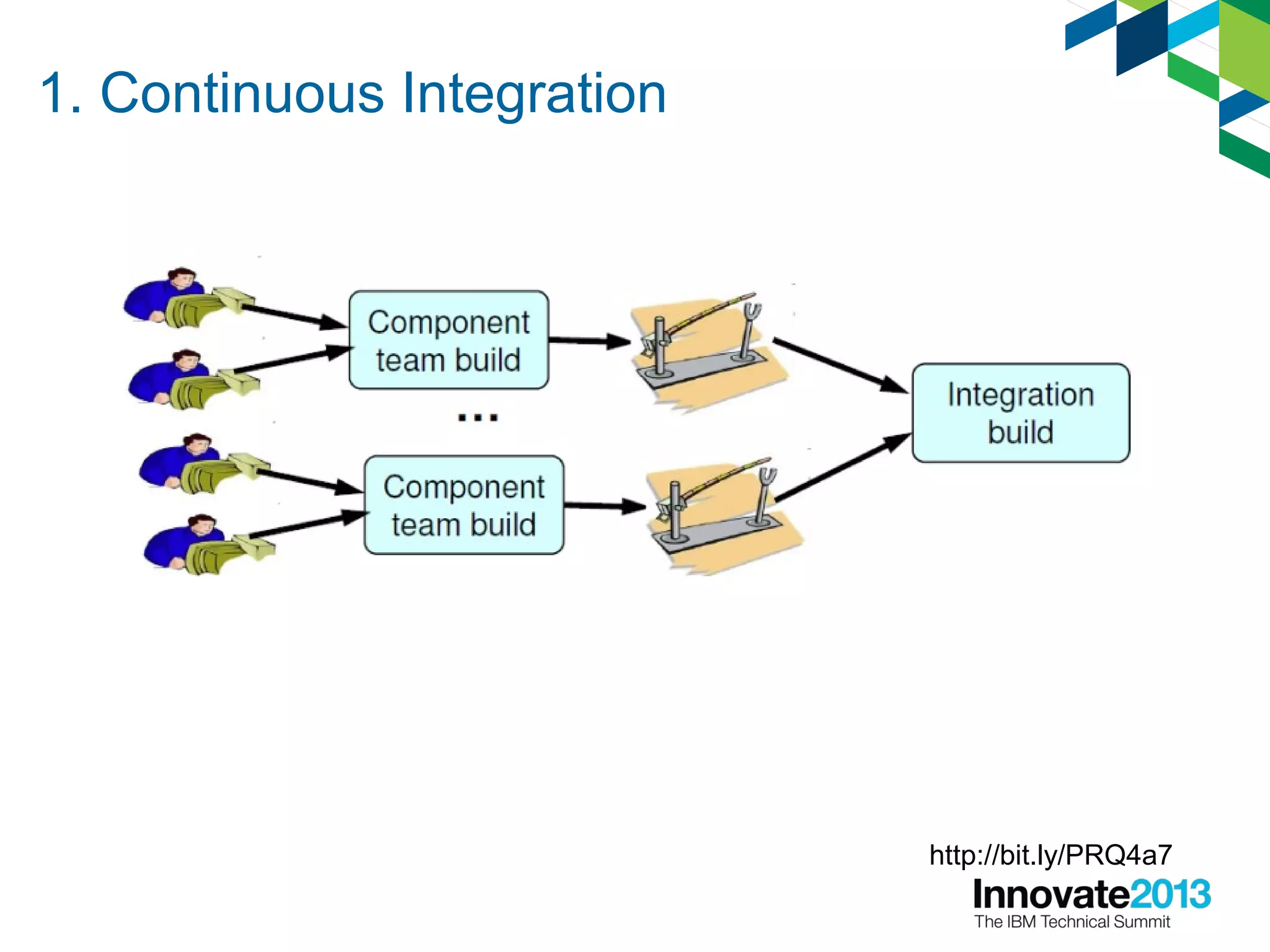 1. Continuous Integration
http://bit.ly/PRQ4a7
 