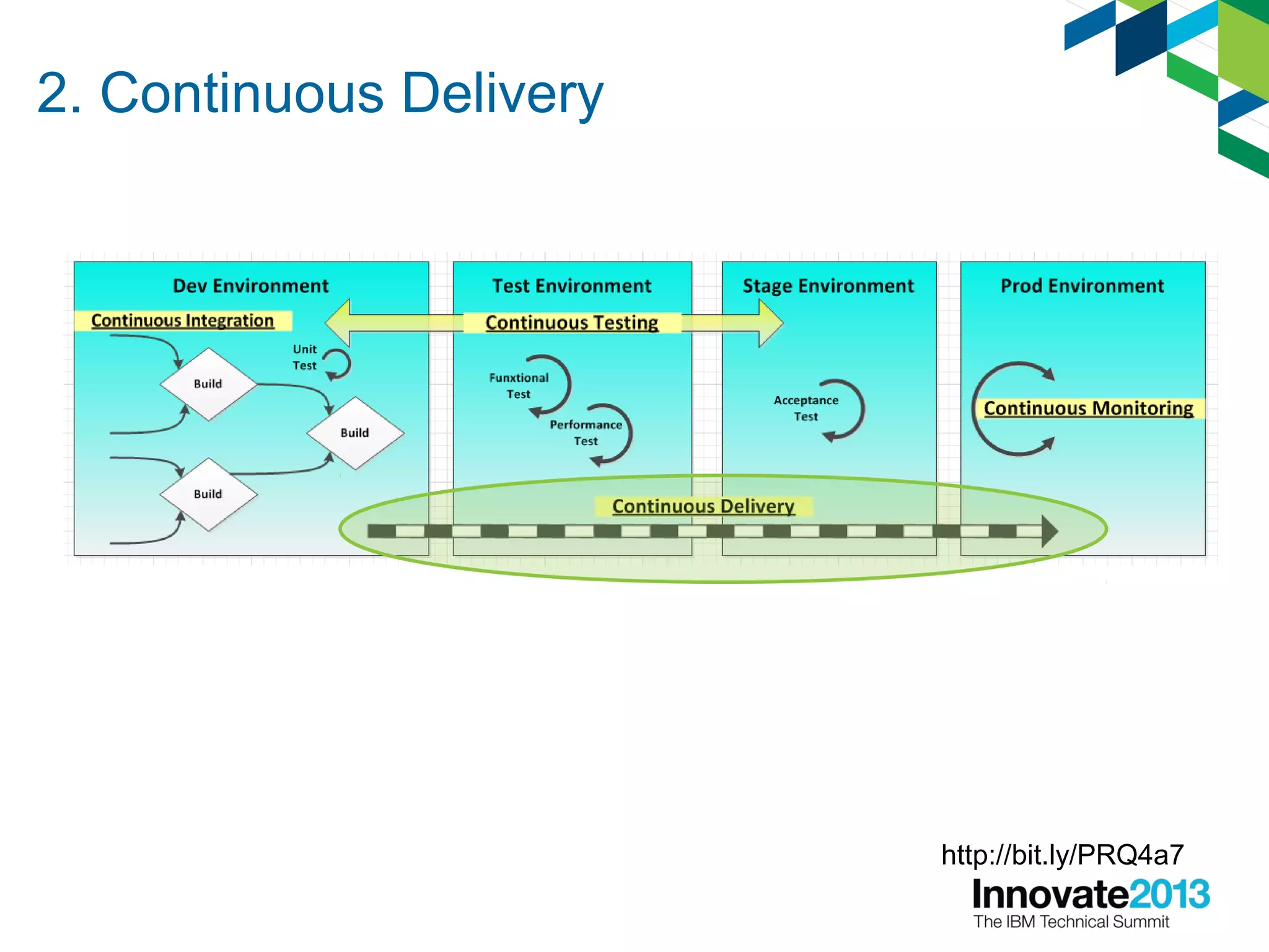 2. Continuous Delivery
http://bit.ly/PRQ4a7
 