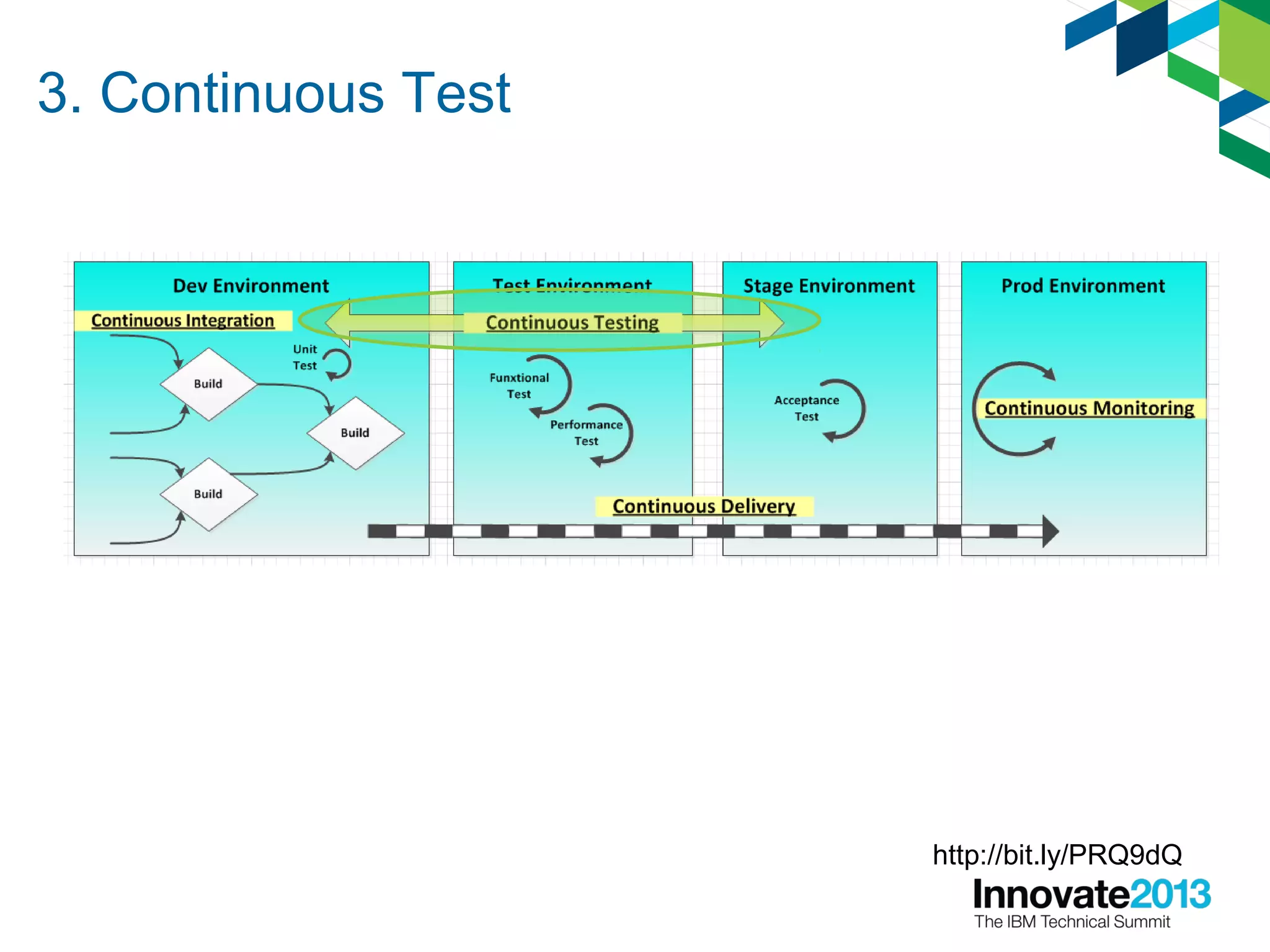 3. Continuous Test
http://bit.ly/PRQ9dQ
 
