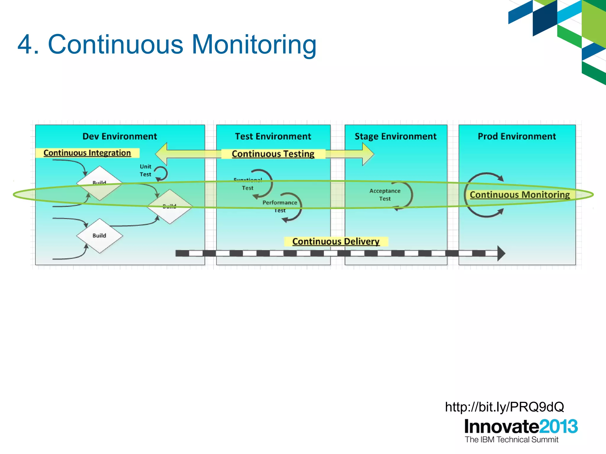 4. Continuous Monitoring
http://bit.ly/PRQ9dQ
 