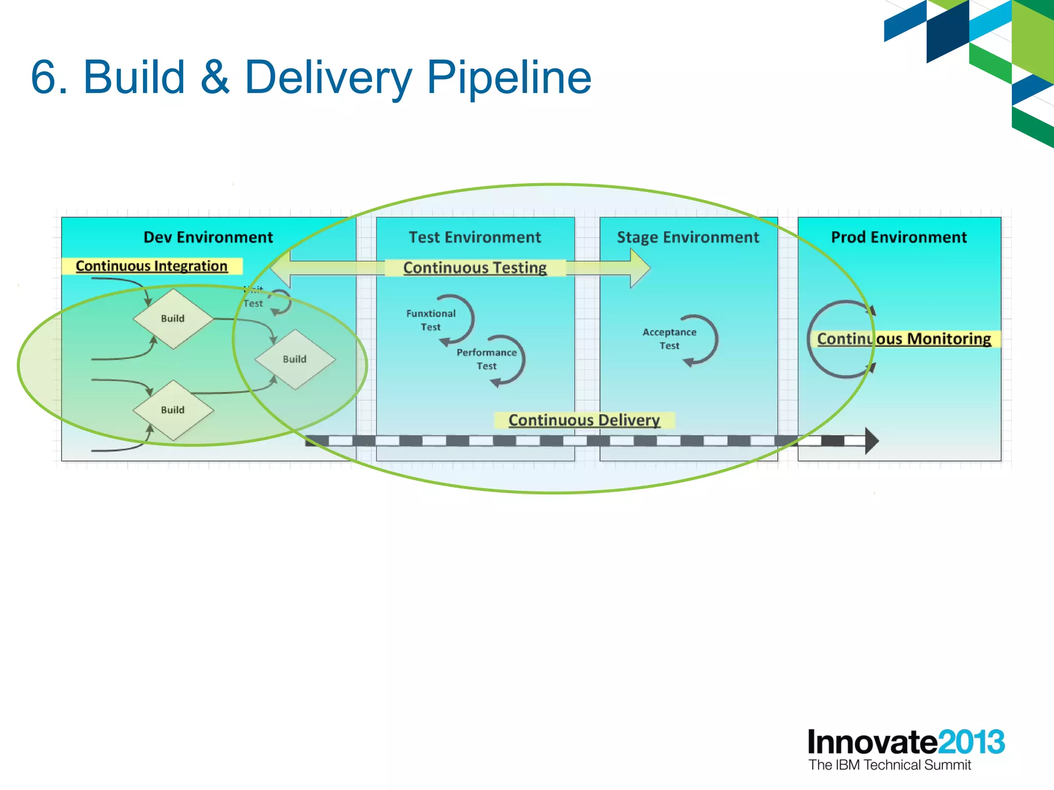 6. Build & Delivery Pipeline
 