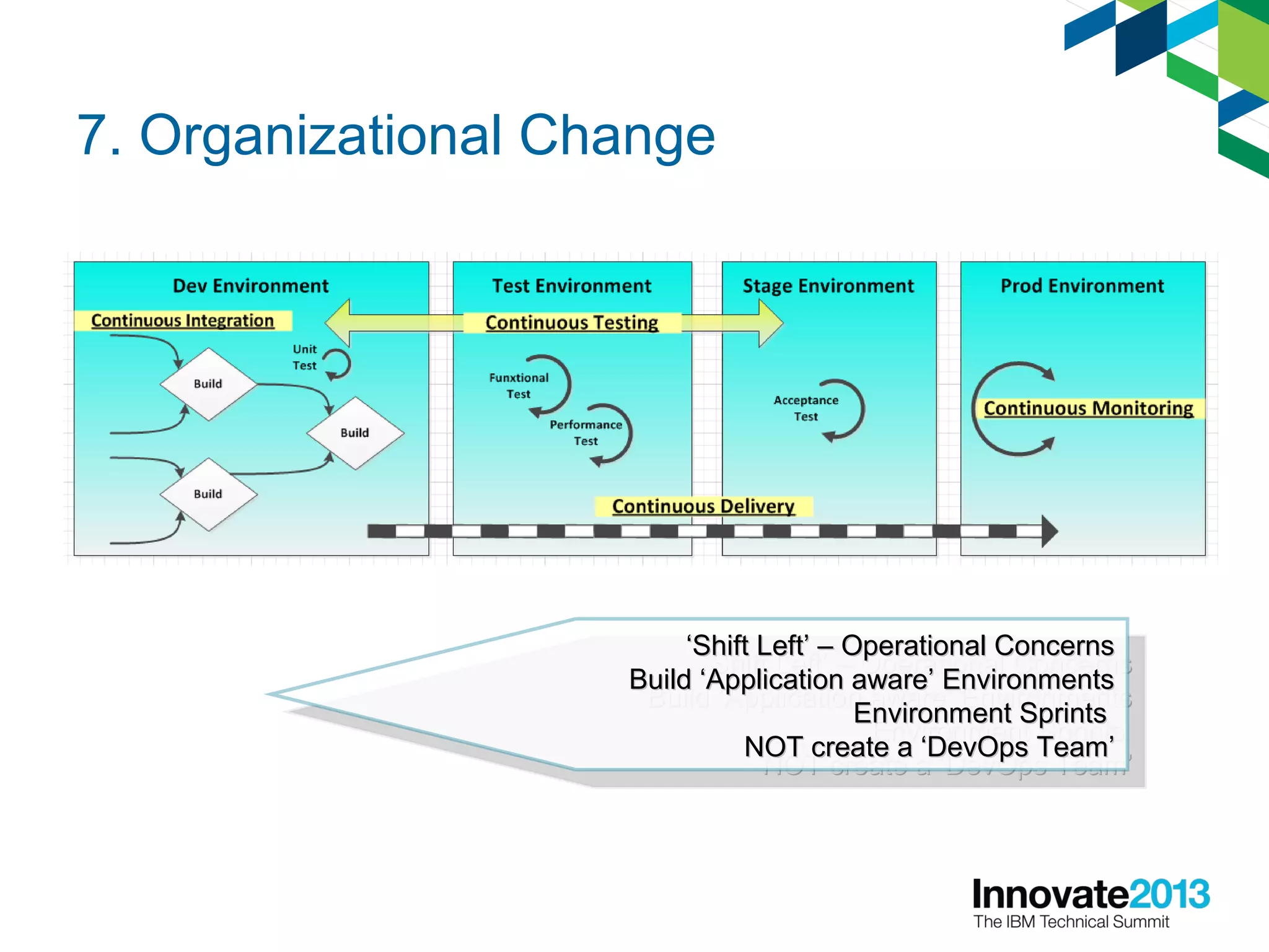 7. Organizational Change
‘‘Shift Left’ – Operational ConcernsShift Left’ – Operational Concerns
Build ‘Application aware’ EnvironmentsBuild ‘Application aware’ Environments
Environment SprintsEnvironment Sprints
NOT create a ‘DevOps Team’NOT create a ‘DevOps Team’
‘‘Shift Left’ – Operational ConcernsShift Left’ – Operational Concerns
Build ‘Application aware’ EnvironmentsBuild ‘Application aware’ Environments
Environment SprintsEnvironment Sprints
NOT create a ‘DevOps Team’NOT create a ‘DevOps Team’
 