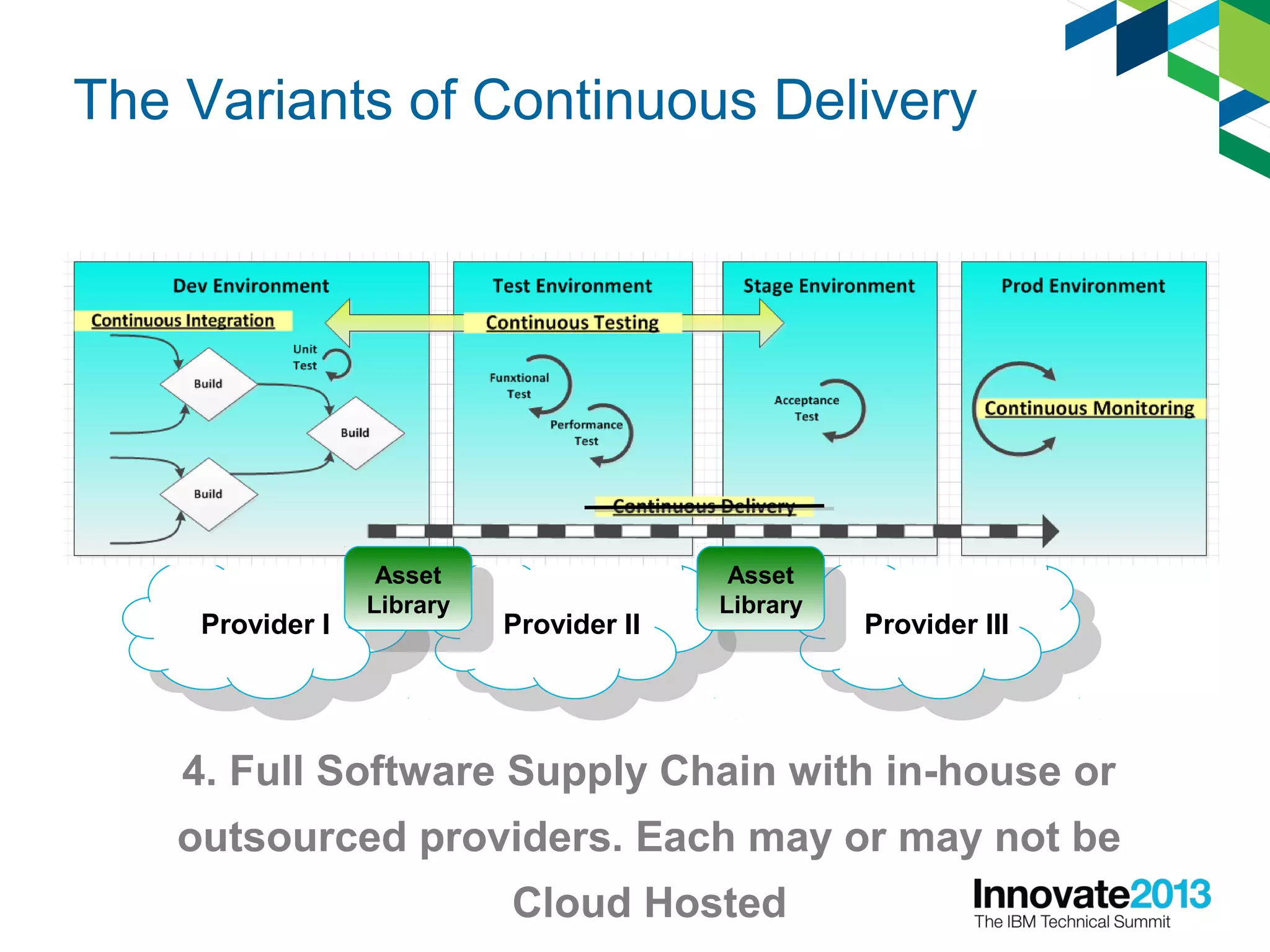 Provider III
Provider III
Provider II
Provider II
Provider I
Provider I
4. Full Software Supply Chain with in-house or
outsourced providers. Each may or may not be
Cloud Hosted
Asset
Library
Asset
Library Asset
Library
Asset
Library
The Variants of Continuous Delivery
 