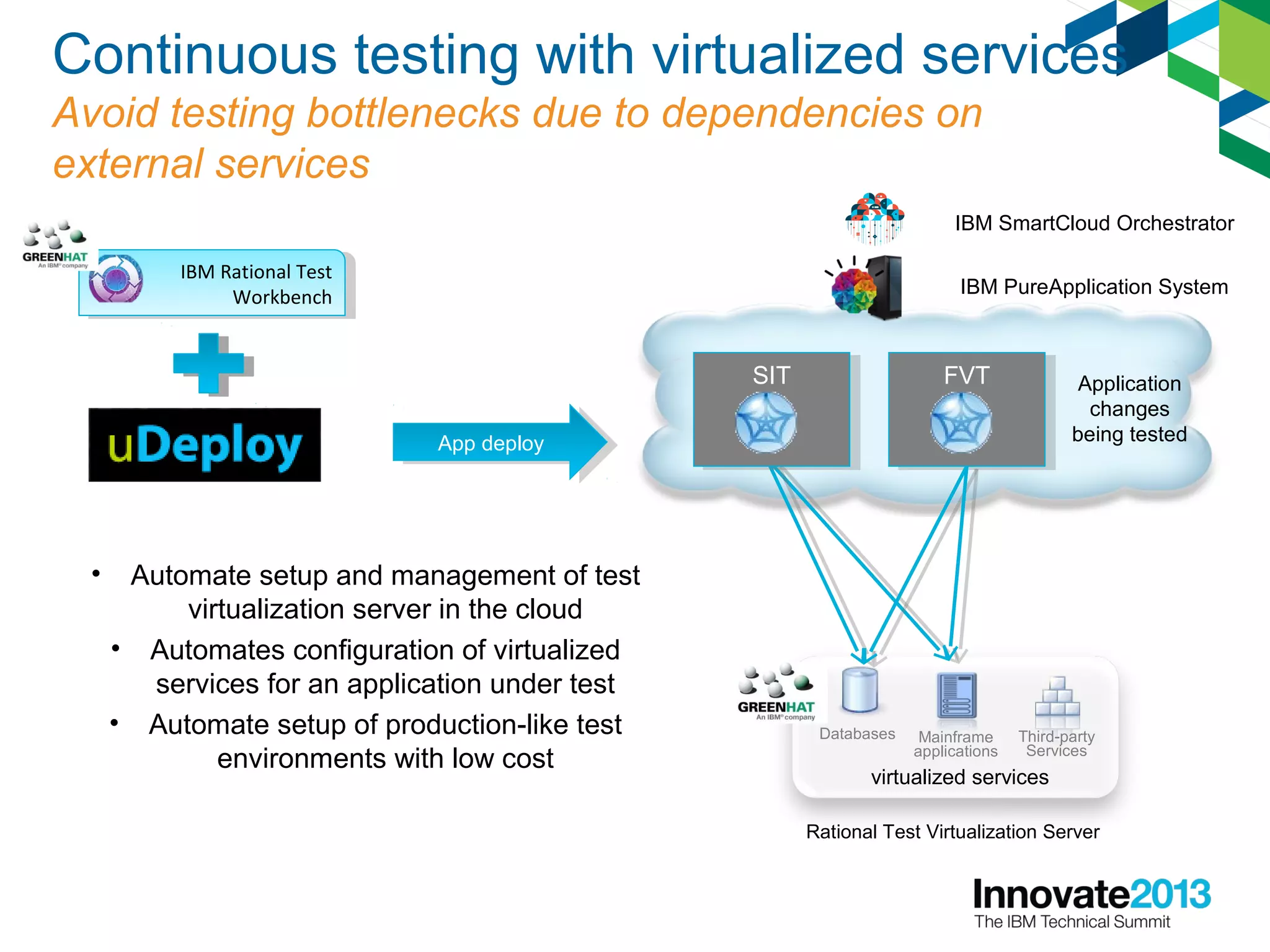 Continuous testing with virtualized services
Avoid testing bottlenecks due to dependencies on
external services
• Automate setup and management of test
virtualization server in the cloud
• Automates configuration of virtualized
services for an application under test
• Automate setup of production-like test
environments with low cost
Databases Mainframe
applications
Third-party
Services
Rational Test Virtualization Server
App deployApp deploy
Application
changes
being tested
virtualized services
IBM SmartCloud Orchestrator
IBM PureApplication System
SITSIT FVTFVT
IBM Rational Test
Workbench
IBM Rational Test
Workbench
 