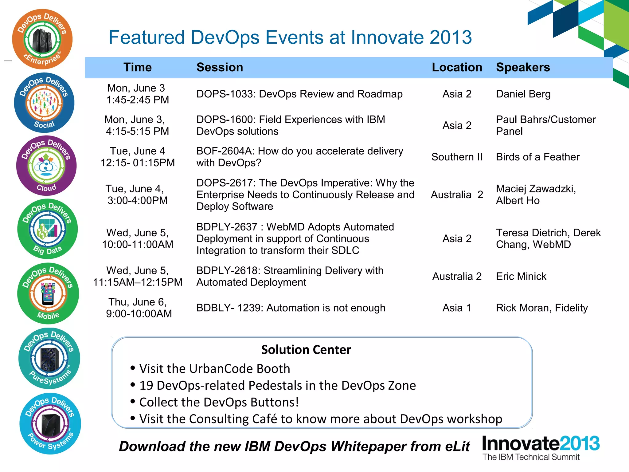 Featured DevOps Events at Innovate 2013
Time Session Location Speakers
Mon, June 3
1:45-2:45 PM
DOPS-1033: DevOps Review and Roadmap Asia 2 Daniel Berg
Mon, June 3,
4:15-5:15 PM
DOPS-1600: Field Experiences with IBM
DevOps solutions
Asia 2
Paul Bahrs/Customer
Panel
Tue, June 4
12:15- 01:15PM
BOF-2604A: How do you accelerate delivery
with DevOps?
Southern II Birds of a Feather
Tue, June 4,
3:00-4:00PM
DOPS-2617: The DevOps Imperative: Why the
Enterprise Needs to Continuously Release and
Deploy Software
Australia 2
Maciej Zawadzki,
Albert Ho
Wed, June 5,
10:00-11:00AM
BDPLY-2637 : WebMD Adopts Automated
Deployment in support of Continuous
Integration to transform their SDLC
Asia 2
Teresa Dietrich, Derek
Chang, WebMD
Wed, June 5,
11:15AM–12:15PM
BDPLY-2618: Streamlining Delivery with
Automated Deployment
Australia 2 Eric Minick
Thu, June 6,
9:00-10:00AM
BDBLY- 1239: Automation is not enough Asia 1 Rick Moran, Fidelity
Download the new IBM DevOps Whitepaper from eLit
• Visit the UrbanCode Booth
• 19 DevOps-related Pedestals in the DevOps Zone
• Collect the DevOps Buttons!
• Visit the Consulting Café to know more about DevOps workshop
Solution Center
 