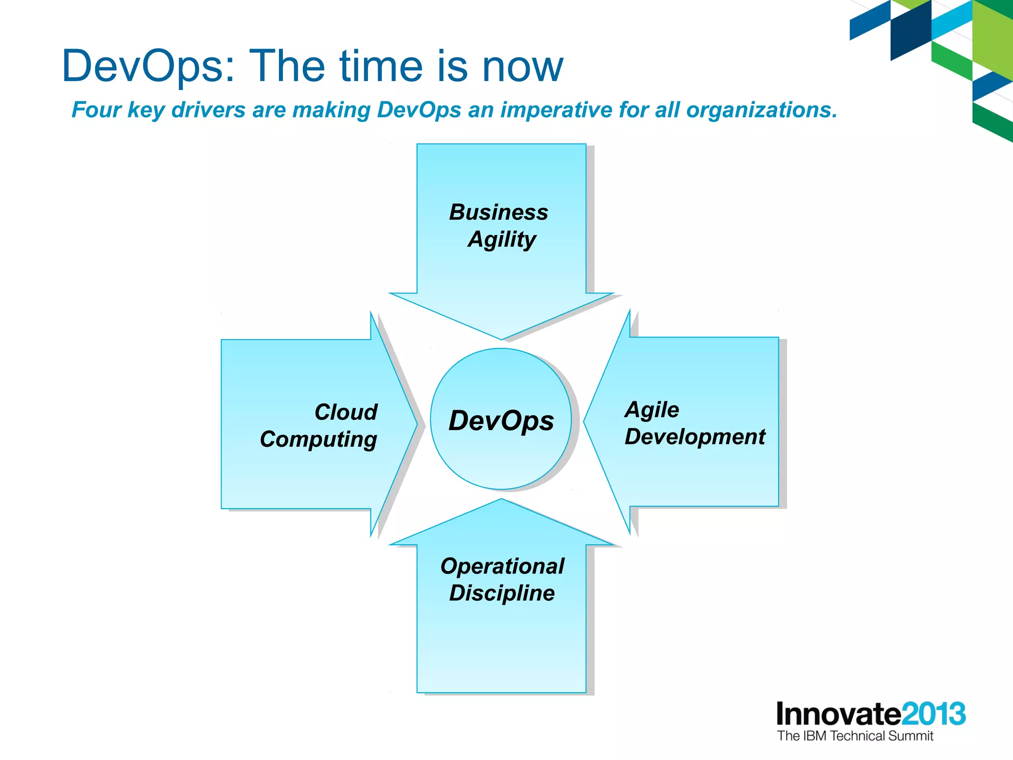 DevOps: The time is now
Four key drivers are making DevOps an imperative for all organizations.
DevOpsDevOps
Business
Agility
Business
Agility
Cloud
Computing
Cloud
Computing
Operational
Discipline
Operational
Discipline
Agile
Development
Agile
Development
 