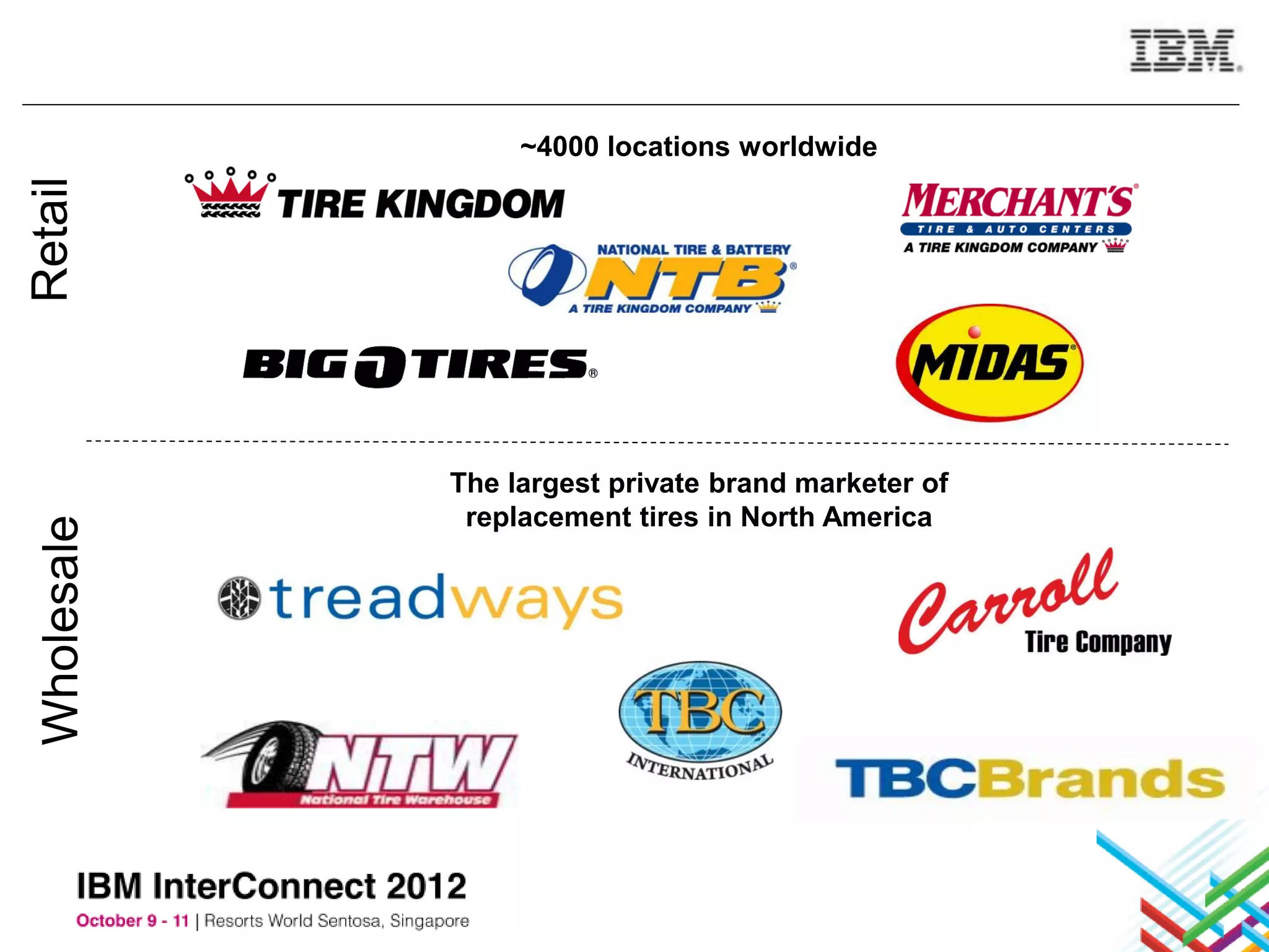 ~4000 locations worldwide
Retail




             The largest private brand marketer of
              replacement tires in North America
 Wholesale
 