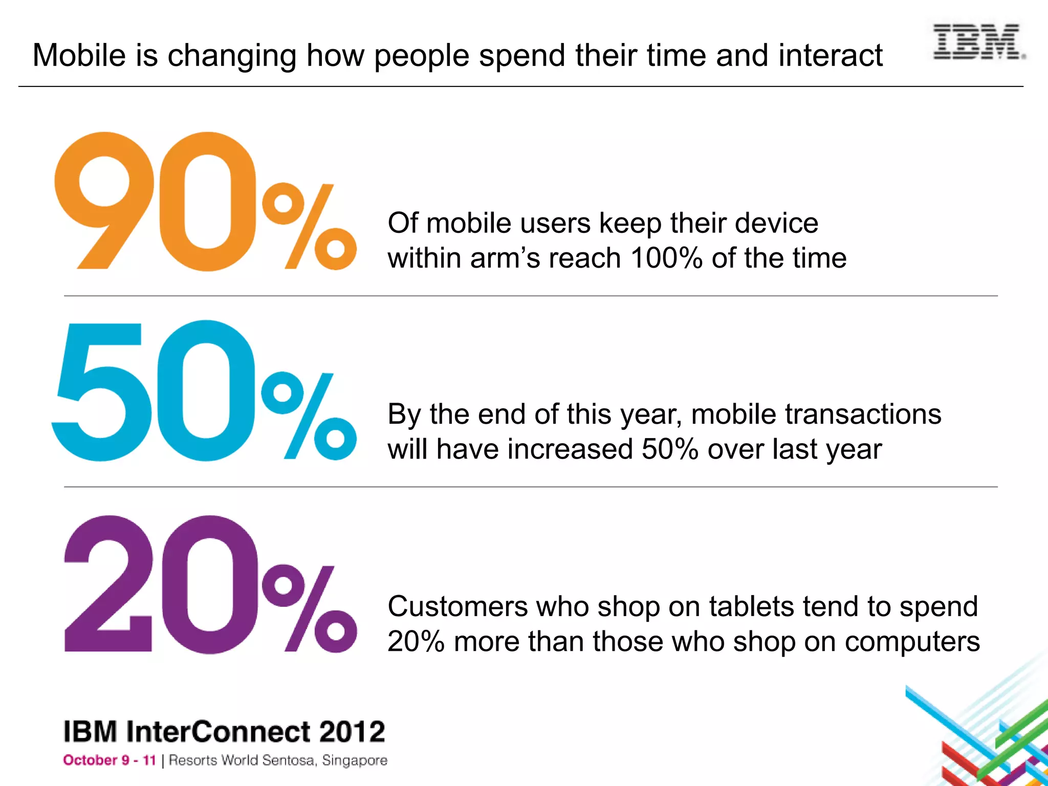 Mobile is changing how people spend their time and interact




                        Of mobile users keep their device
                        within arm’s reach 100% of the time




                        By the end of this year, mobile transactions
                        will have increased 50% over last year




                        Customers who shop on tablets tend to spend
                        20% more than those who shop on computers
 