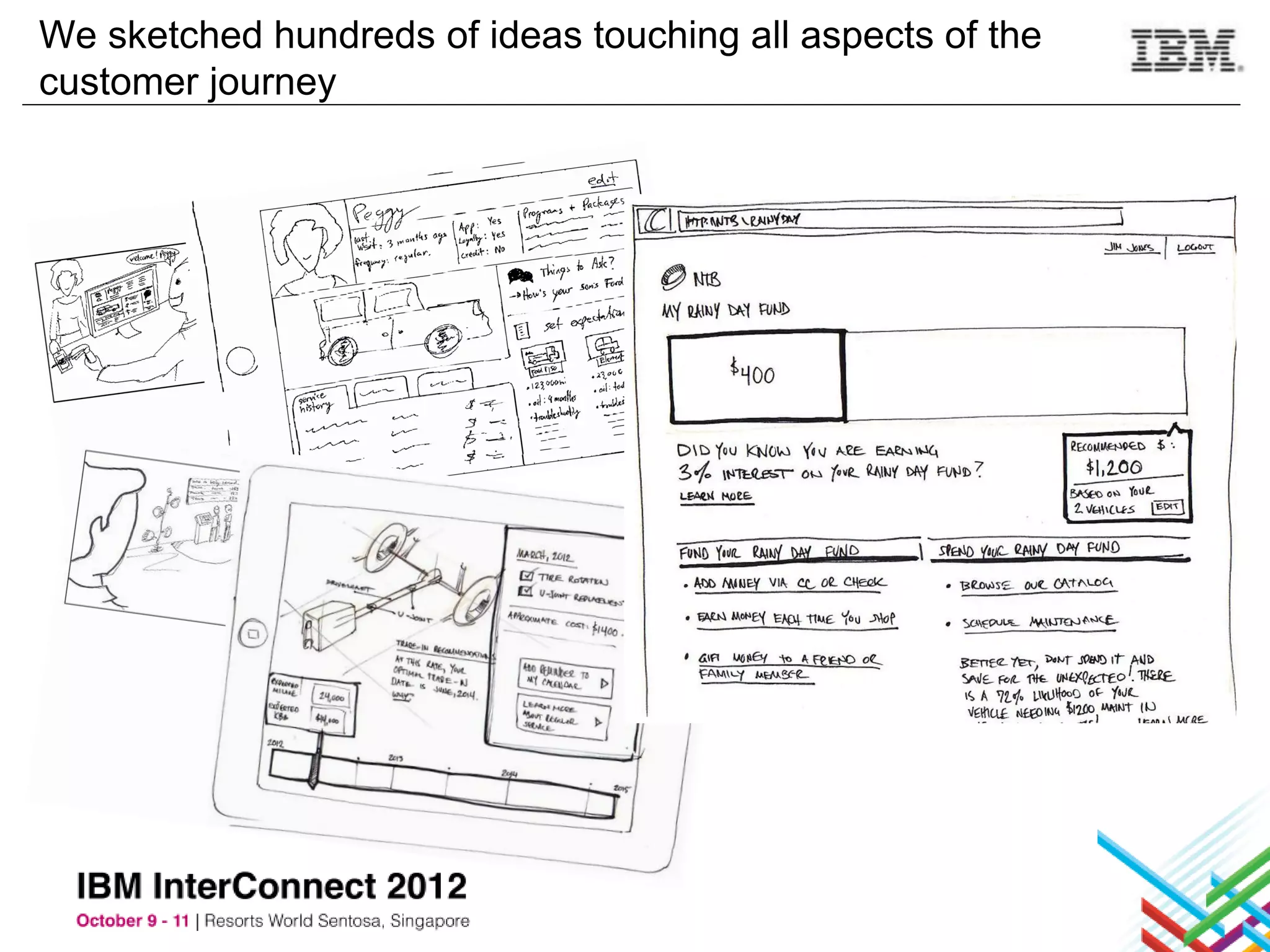 We sketched hundreds of ideas touching all aspects of the
customer journey
 