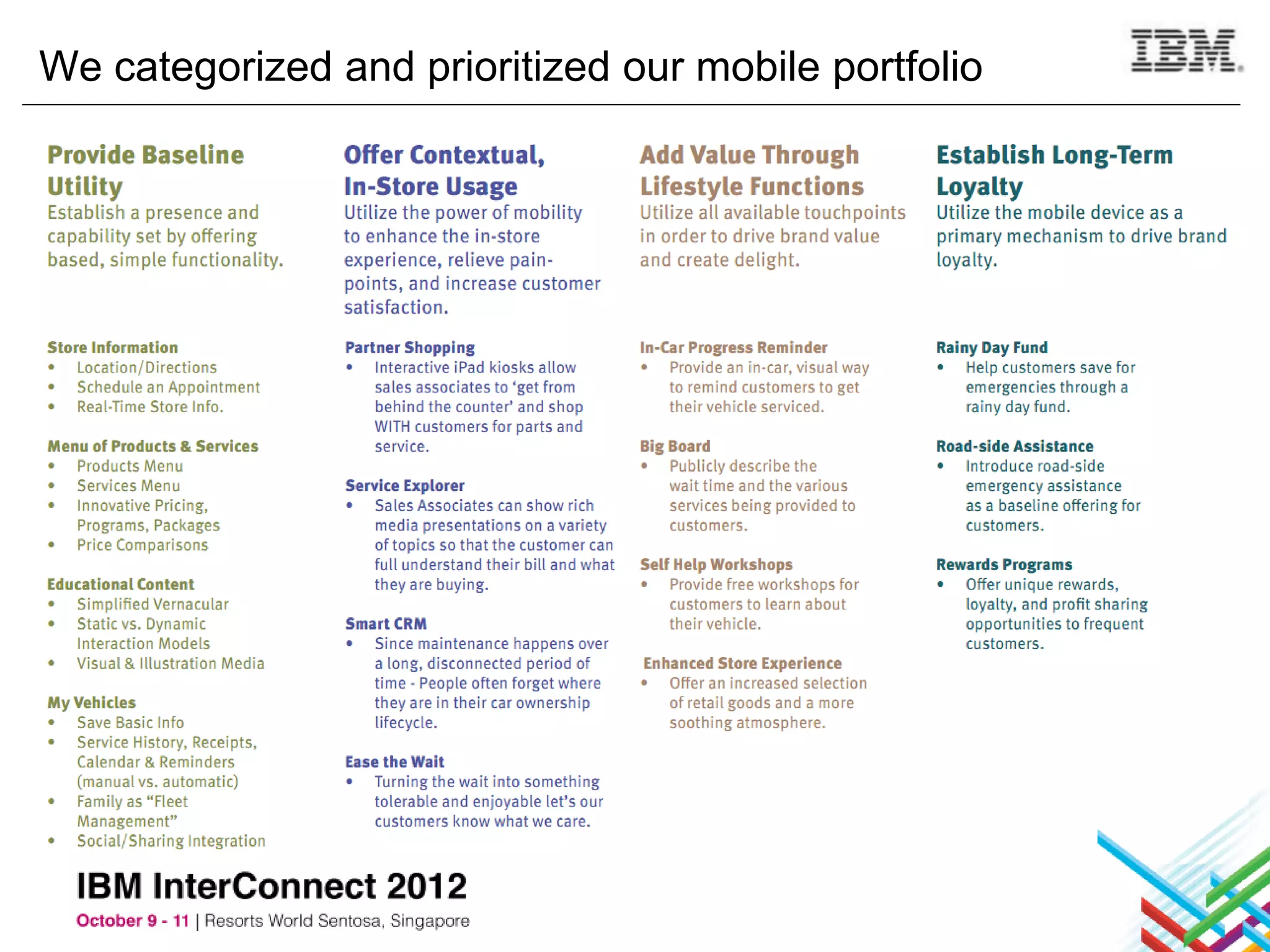 We categorized and prioritized our mobile portfolio
 