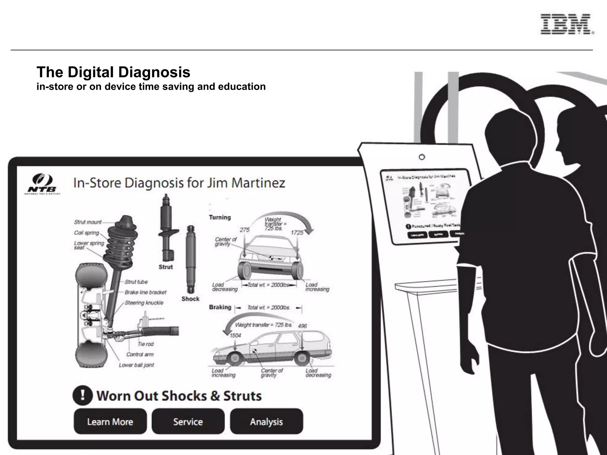 The Digital Diagnosis
in-store or on device time saving and education
 