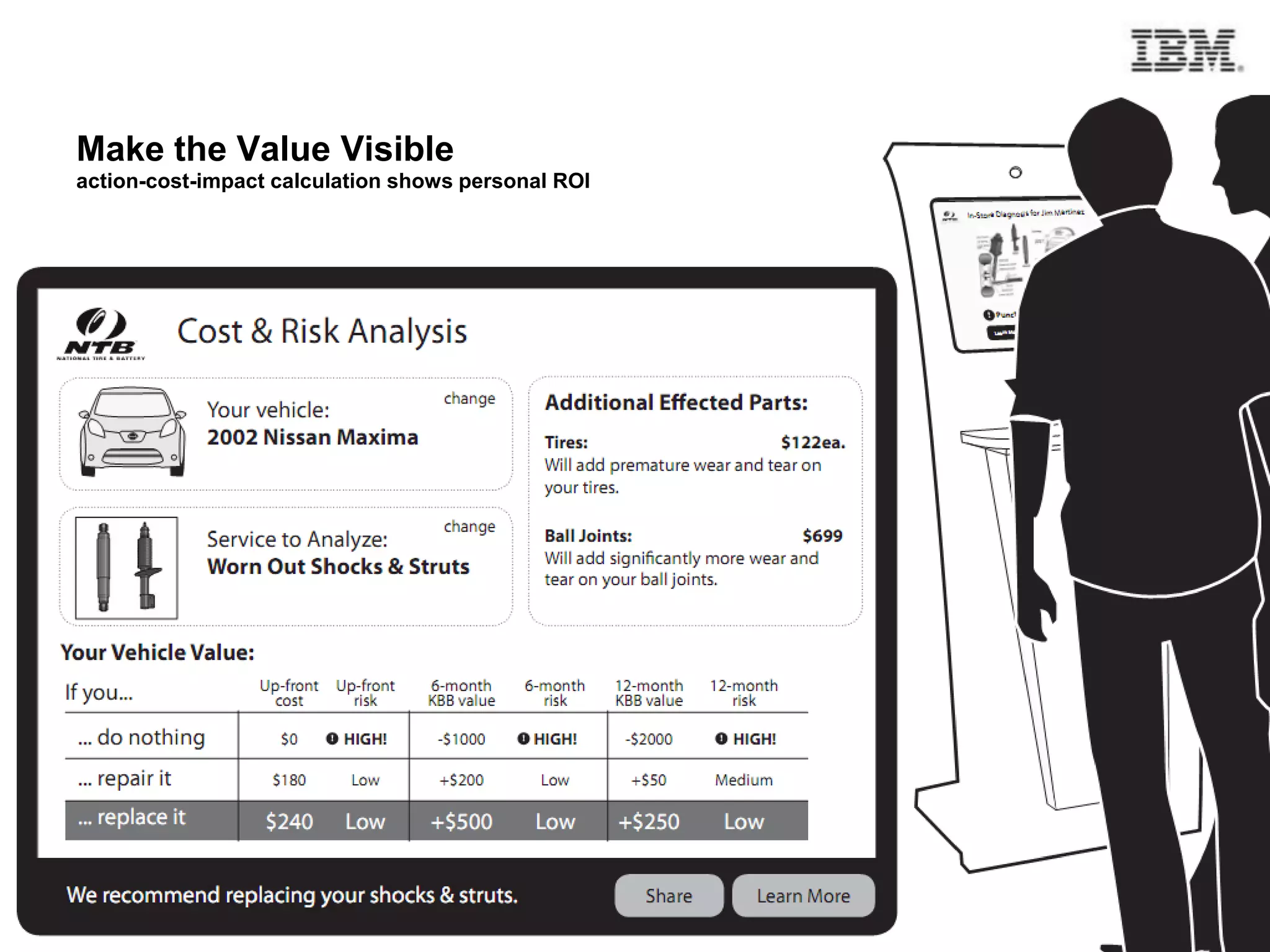 Make the Value Visible
action-cost-impact calculation shows personal ROI
 