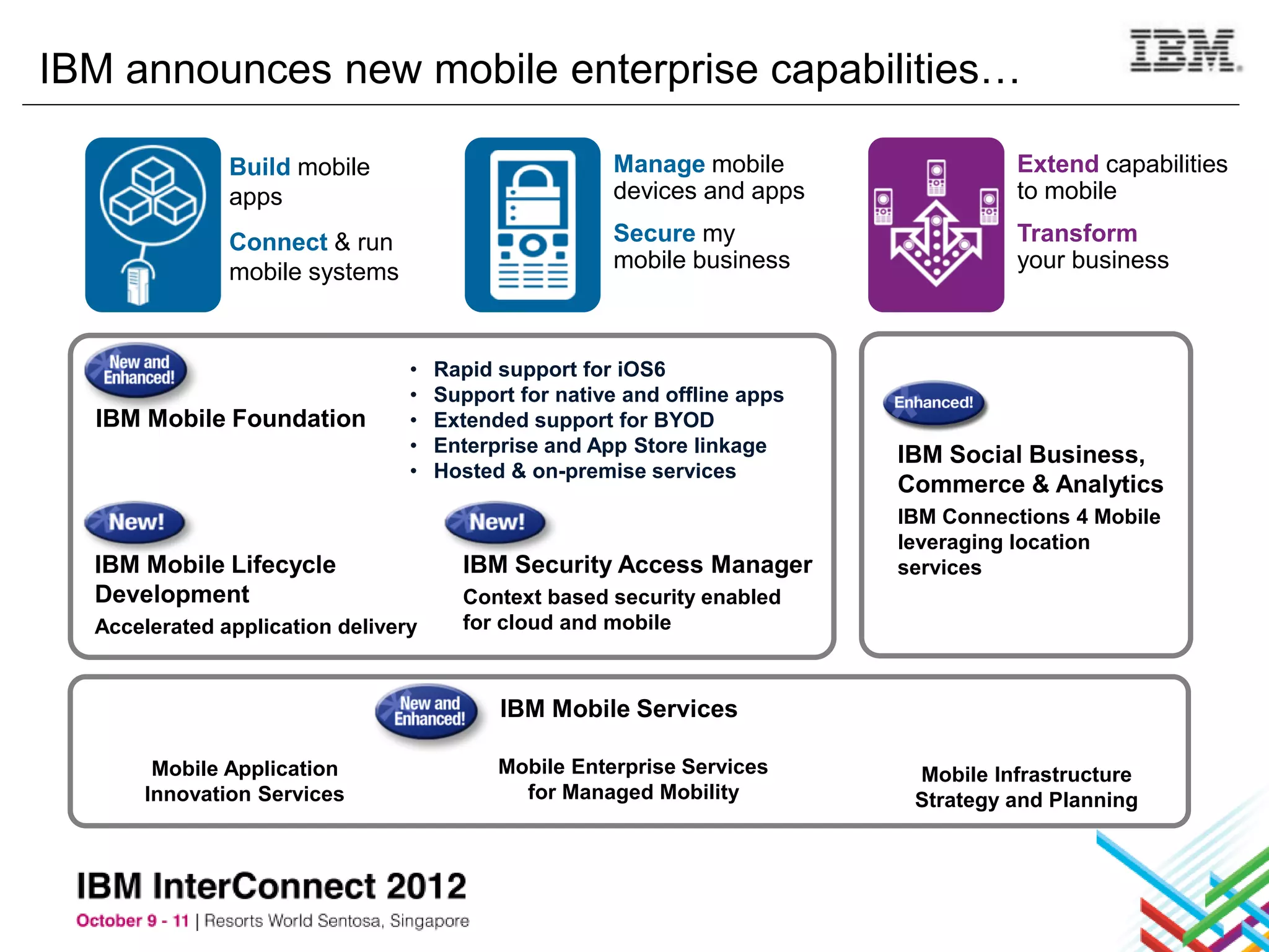 IBM announces new mobile enterprise capabilities…

               Build mobile                           Manage mobile                  Extend capabilities
               apps                                   devices and apps               to mobile

               Connect & run                          Secure my                      Transform
               mobile systems                         mobile business                your business



                                 •   Rapid support for iOS6
                                 •   Support for native and offline apps
  IBM Mobile Foundation          •   Extended support for BYOD
                                 •   Enterprise and App Store linkage      IBM Social Business,
                                 •   Hosted & on-premise services
                                                                           Commerce & Analytics
                                                                           IBM Connections 4 Mobile
                                                                           leveraging location
  IBM Mobile Lifecycle                 IBM Security Access Manager         services
  Development                          Context based security enabled
  Accelerated application delivery     for cloud and mobile



                                           IBM Mobile Services

       Mobile Application                  Mobile Enterprise Services       Mobile Infrastructure
      Innovation Services                    for Managed Mobility           Strategy and Planning
 