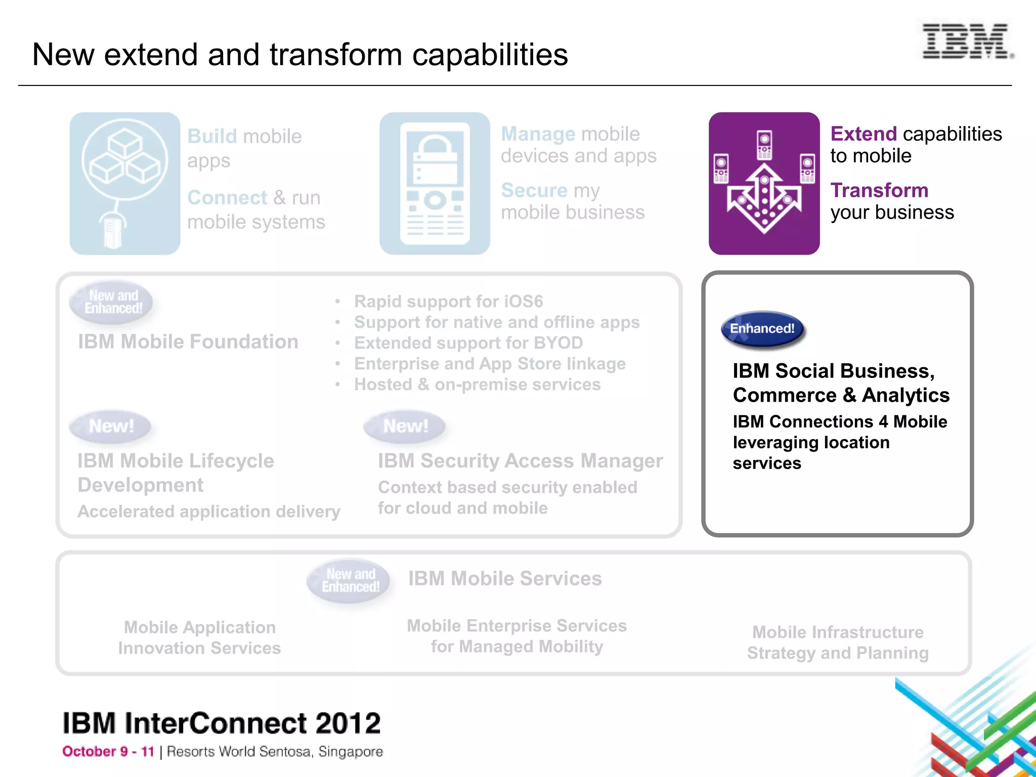 New extend and transform capabilities

                Build mobile                           Manage mobile                  Extend capabilities
                apps                                   devices and apps               to mobile

                Connect & run                          Secure my                      Transform
                mobile systems                         mobile business                your business



                                  •   Rapid support for iOS6
                                  •   Support for native and offline apps
   IBM Mobile Foundation          •   Extended support for BYOD
                                  •   Enterprise and App Store linkage      IBM Social Business,
                                  •   Hosted & on-premise services
                                                                            Commerce & Analytics
                                                                            IBM Connections 4 Mobile
                                                                            leveraging location
   IBM Mobile Lifecycle                 IBM Security Access Manager         services
   Development                          Context based security enabled
   Accelerated application delivery     for cloud and mobile



                                            IBM Mobile Services

        Mobile Application                  Mobile Enterprise Services       Mobile Infrastructure
       Innovation Services                    for Managed Mobility           Strategy and Planning
 