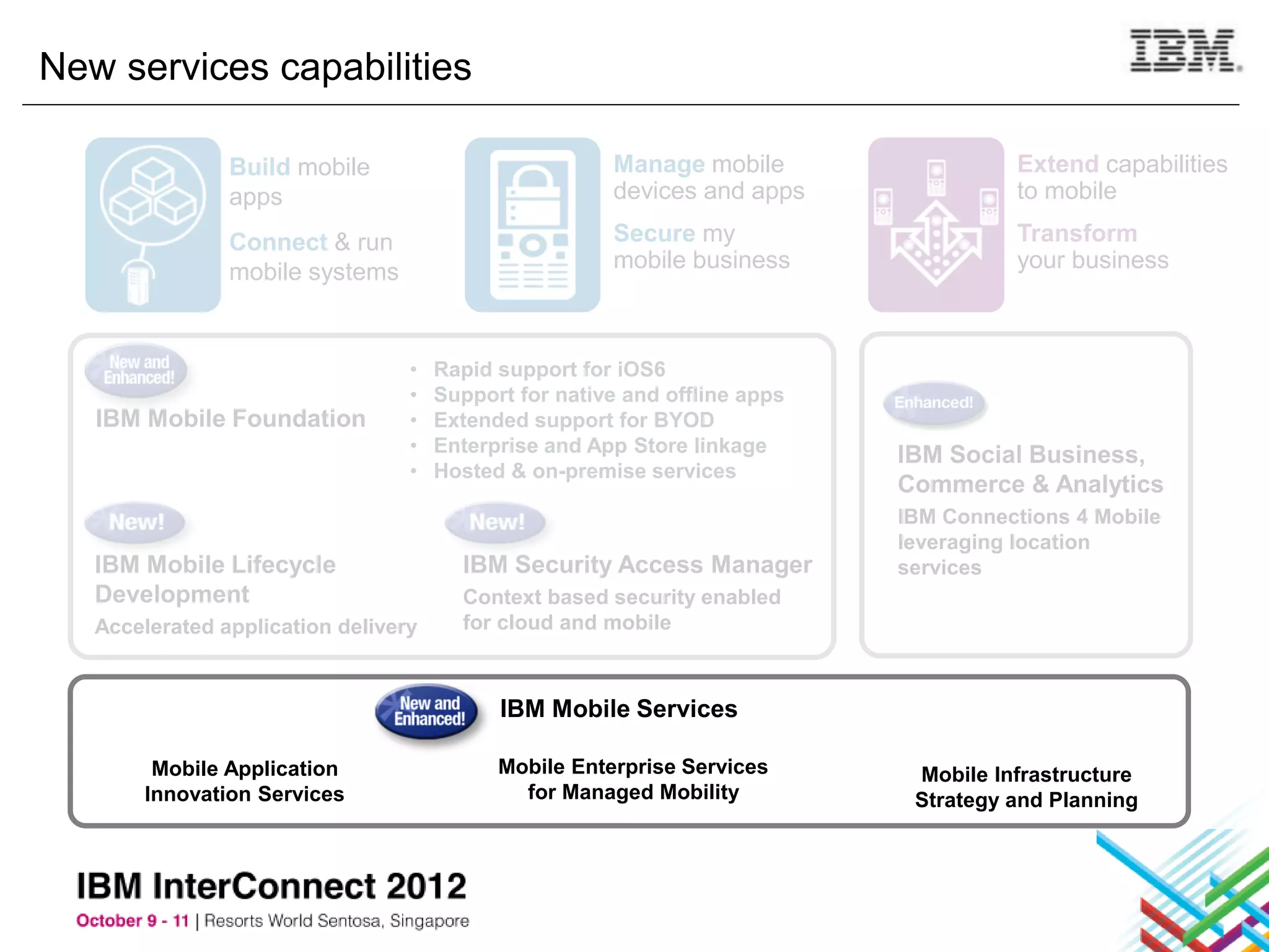 New services capabilities

                Build mobile                           Manage mobile                  Extend capabilities
                apps                                   devices and apps               to mobile

                Connect & run                          Secure my                      Transform
                mobile systems                         mobile business                your business



                                  •   Rapid support for iOS6
                                  •   Support for native and offline apps
   IBM Mobile Foundation          •   Extended support for BYOD
                                  •   Enterprise and App Store linkage      IBM Social Business,
                                  •   Hosted & on-premise services
                                                                            Commerce & Analytics
                                                                            IBM Connections 4 Mobile
                                                                            leveraging location
   IBM Mobile Lifecycle                 IBM Security Access Manager         services
   Development                          Context based security enabled
   Accelerated application delivery     for cloud and mobile



                                            IBM Mobile Services

        Mobile Application                  Mobile Enterprise Services       Mobile Infrastructure
       Innovation Services                    for Managed Mobility           Strategy and Planning
 