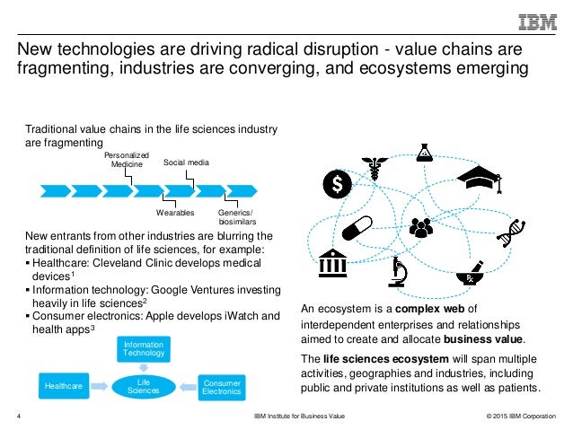 Reinventing Life Sciences How emerging ecosystems fuel Reinventing Life Sciences How emerging ecosystems fuel