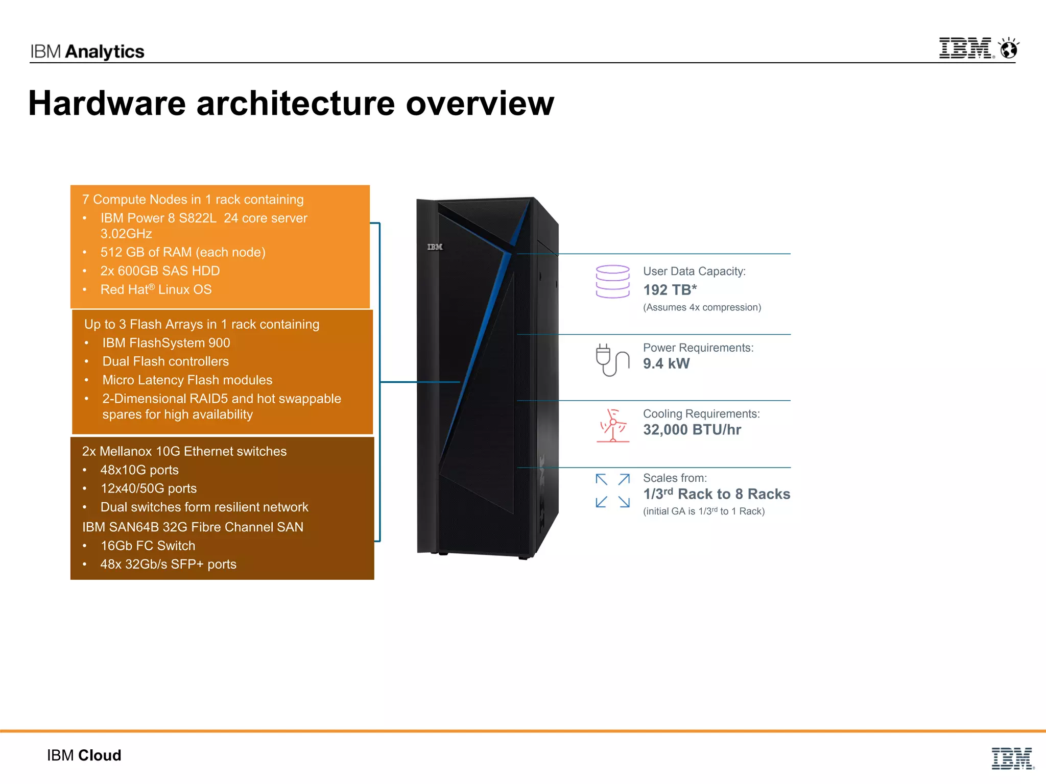 Ibm integrated analytics system | PDF