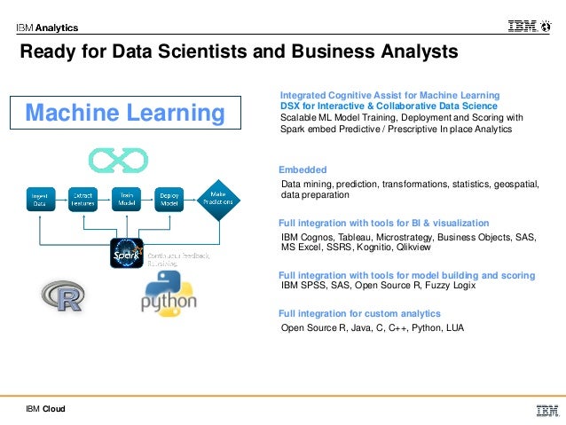 Integrated Analytics , What is Data Integration? Definition, Examples ...