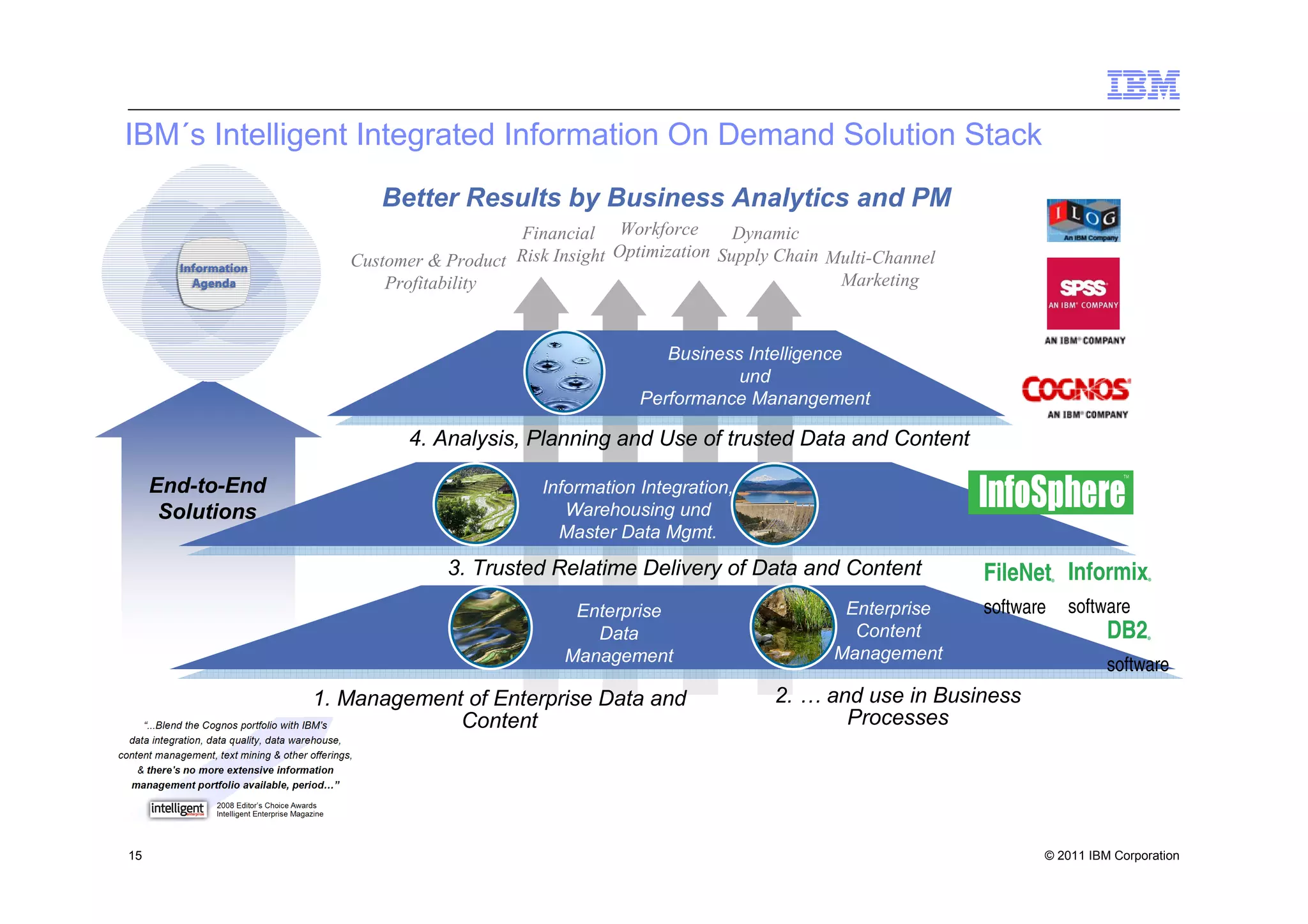 IBM´s Intelligent Integrated Information On Demand Solution Stack
                        Better Results by Business Analytics and PM
                                        Financial Workforce         Dynamic
                                                     Optimization Supply Chain Multi-Channel
                     Customer & Product Risk Insight
                         Profitability                                          Marketing


                                                           Business Intelligence
                                                                   und
                                                        Performance Manangement

                            4. Analysis, Planning and Use of trusted Data and Content

     End-to-End                             Information Integration,
      Solutions                                Warehousing und
                                              Master Data Mgmt.
                                3. Trusted Relatime Delivery of Data and Content               FileNet Informix
                                                                                                          ®              ®




                                                Enterprise                      Enterprise     software       software
                                                  Data                           Content                          DB2    ®



                                               Management                      Management
                                                                                                                  software
                  1. Management of Enterprise Data and                  2. … and use in Business
                               Content                                         Processes




15                                                                                                    © 2011 IBM Corporation
 