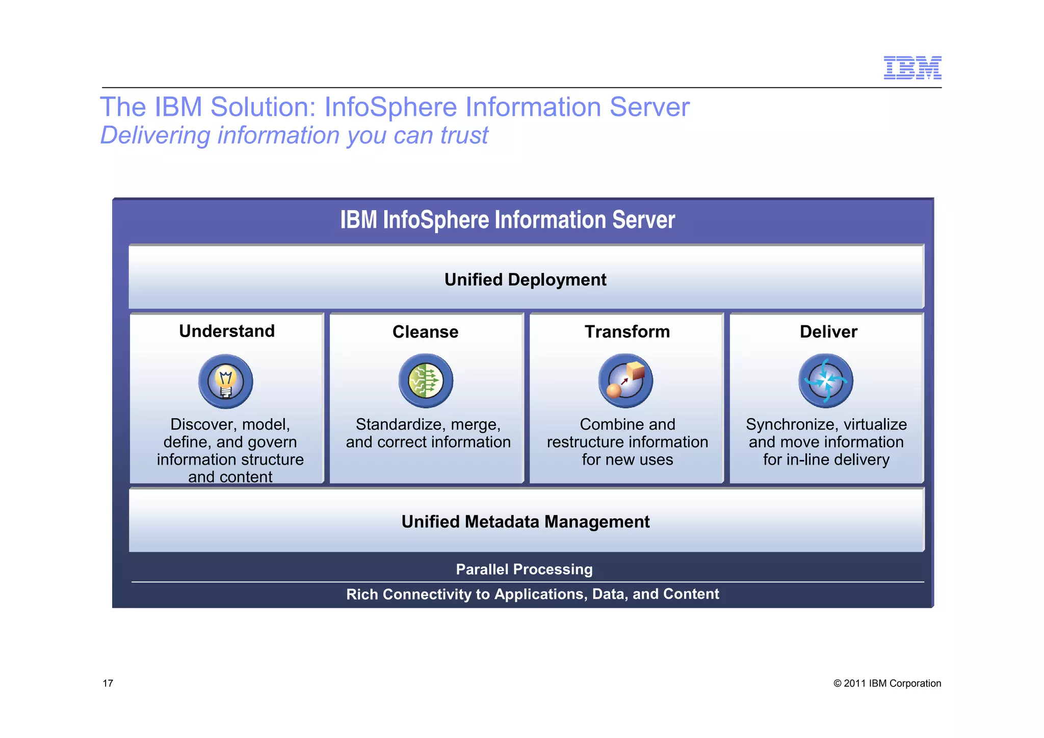 The IBM Solution: InfoSphere Information Server
Delivering information you can trust


                             IBM InfoSphere Information Server

                                          Unified Deployment

        Understand                 Cleanse                    Transform                    Deliver




       Discover, model,       Standardize, merge,            Combine and            Synchronize, virtualize
      define, and govern     and correct information    restructure information     and move information
     information structure                                   for new uses             for in-line delivery
          and content

                                    Unified Metadata Management

                                            Parallel Processing
                             Rich Connectivity to Applications, Data, and Content




17                                                                                              © 2011 IBM Corporation
 