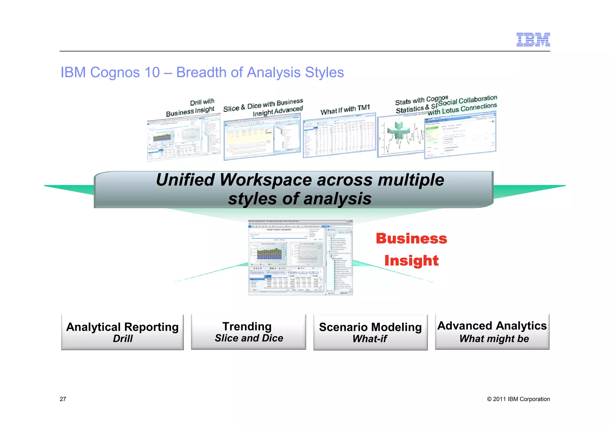 IBM Cognos 10 – Breadth of Analysis Styles




                 Unified Workspace across multiple
                          styles of analysis

                                                  Business
                                                    Insight



 Analytical Reporting    Trending        Scenario Modeling   Advanced Analytics
         Drill          Slice and Dice        What-if           What might be




27                                                                   © 2011 IBM Corporation
 