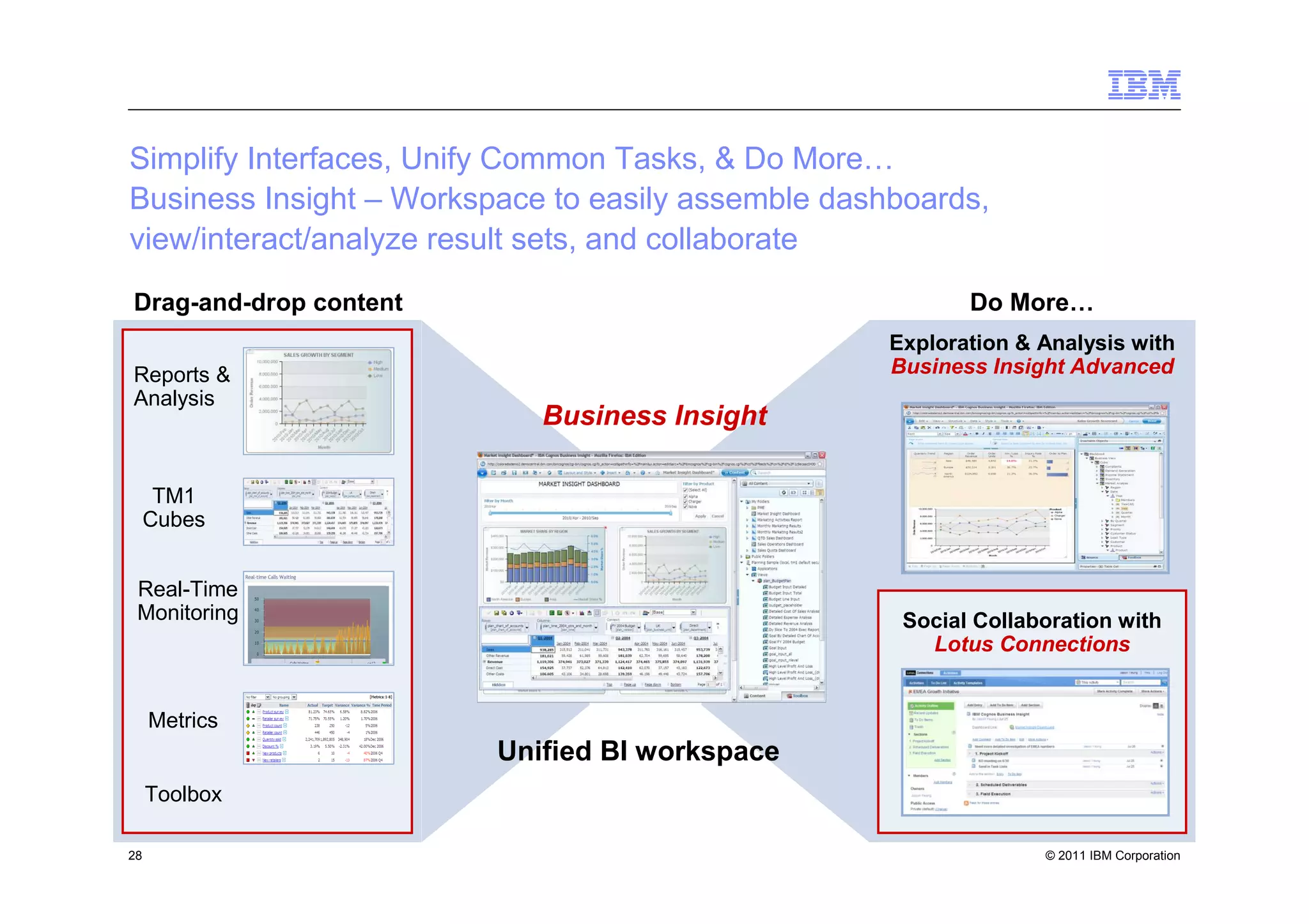Simplify Interfaces, Unify Common Tasks, & Do More…
Business Insight – Workspace to easily assemble dashboards,
view/interact/analyze result sets, and collaborate
Drag-and-drop content                                      Do More…
                                                    Exploration & Analysis with
Reports &                                           Business Insight Advanced
Analysis
                            Business Insight

      TM1
     Cubes


 Real-Time
 Monitoring                                          Social Collaboration with
                                                       Lotus Connections


     Metrics
                         Unified BI workspace
     Toolbox

28                                                                © 2011 IBM Corporation
 