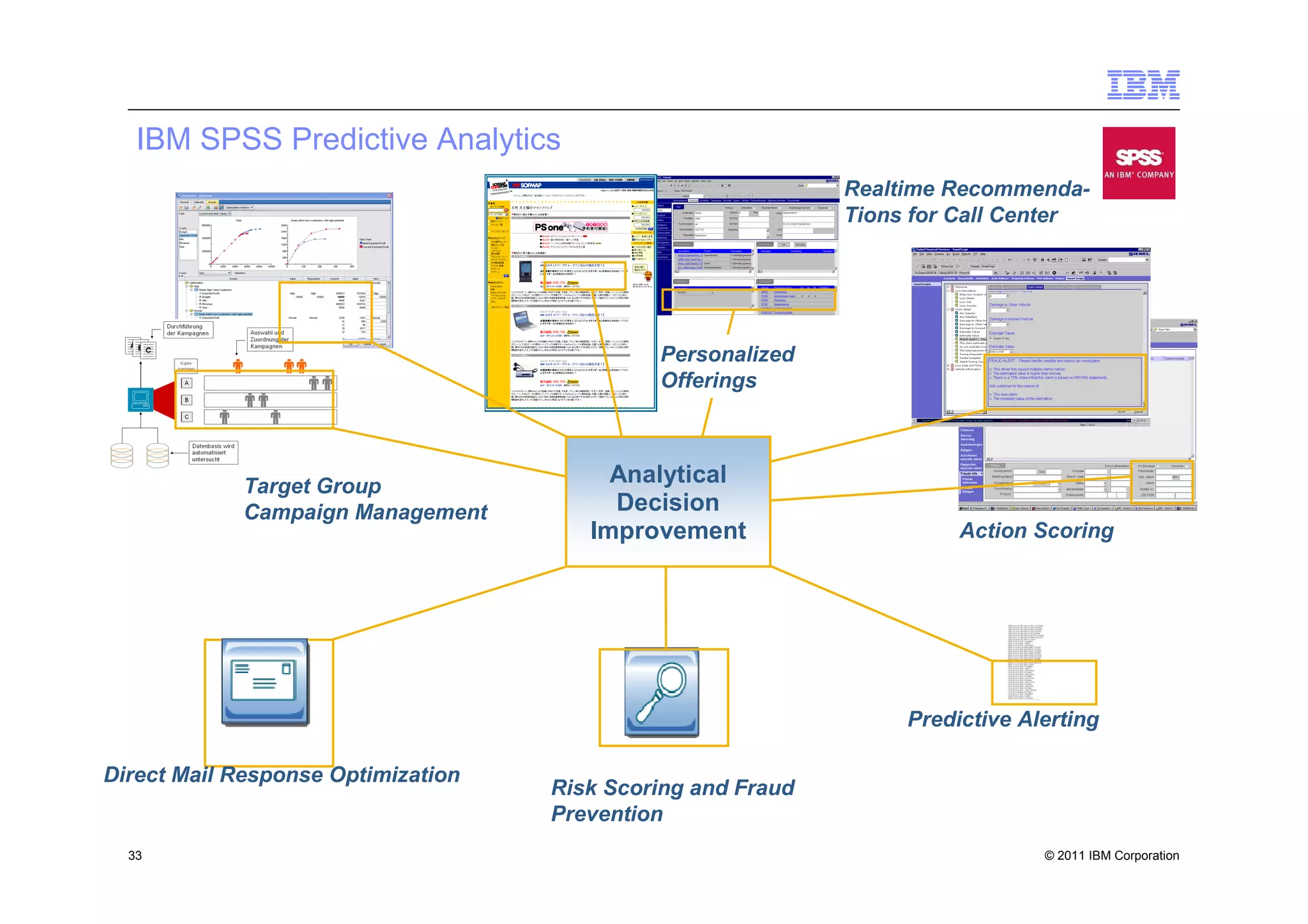IBM SPSS Predictive Analytics
                                                             Realtime Recommenda-
                                                             Tions for Call Center




                                             Personalized
                                             Offerings



            Target Group                 Analytical
            Campaign Management          Decision
                                       Improvement                     Action Scoring




                                                                  Predictive Alerting

Direct Mail Response Optimization
                                    Risk Scoring and Fraud
                                    Prevention
  33                                                                           © 2011 IBM Corporation
 