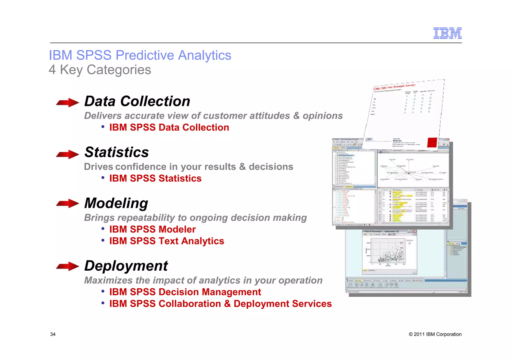 IBM SPSS Predictive Analytics
4 Key Categories

          Data Collection
          Delivers accurate view of customer attitudes & opinions
              • IBM SPSS Data Collection

          Statistics
          Drives confidence in your results & decisions
              • IBM SPSS Statistics

          Modeling
          Brings repeatability to ongoing decision making
              • IBM SPSS Modeler
              • IBM SPSS Text Analytics

          Deployment
          Maximizes the impact of analytics in your operation
             • IBM SPSS Decision Management
             • IBM SPSS Collaboration & Deployment Services

34   34                                                             © 2011 IBM Corporation
 