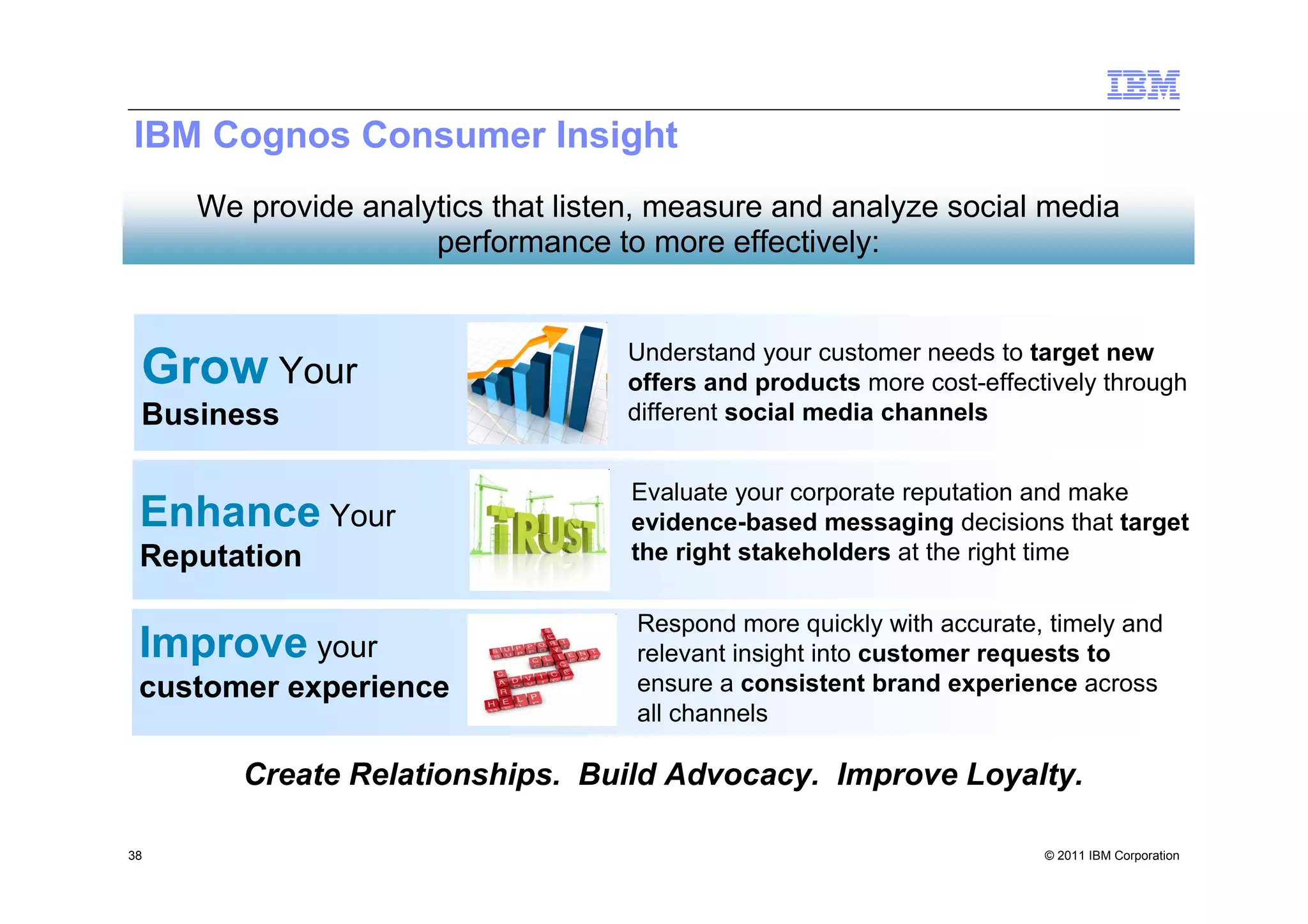 IBM Cognos Consumer Insight
     We provide analytics that listen, measure and analyze social media
                     performance to more effectively:


                                   Understand your customer needs to target new
 Grow Your                         offers and products more cost-effectively through
 Business                          different social media channels


                                    Evaluate your corporate reputation and make
 Enhance Your                       evidence-based messaging decisions that target
 Reputation                         the right stakeholders at the right time

                                    Respond more quickly with accurate, timely and
 Improve your                       relevant insight into customer requests to
 customer experience                ensure a consistent brand experience across
                                    all channels

        Create Relationships. Build Advocacy. Improve Loyalty.

38                                                                     © 2011 IBM Corporation
 