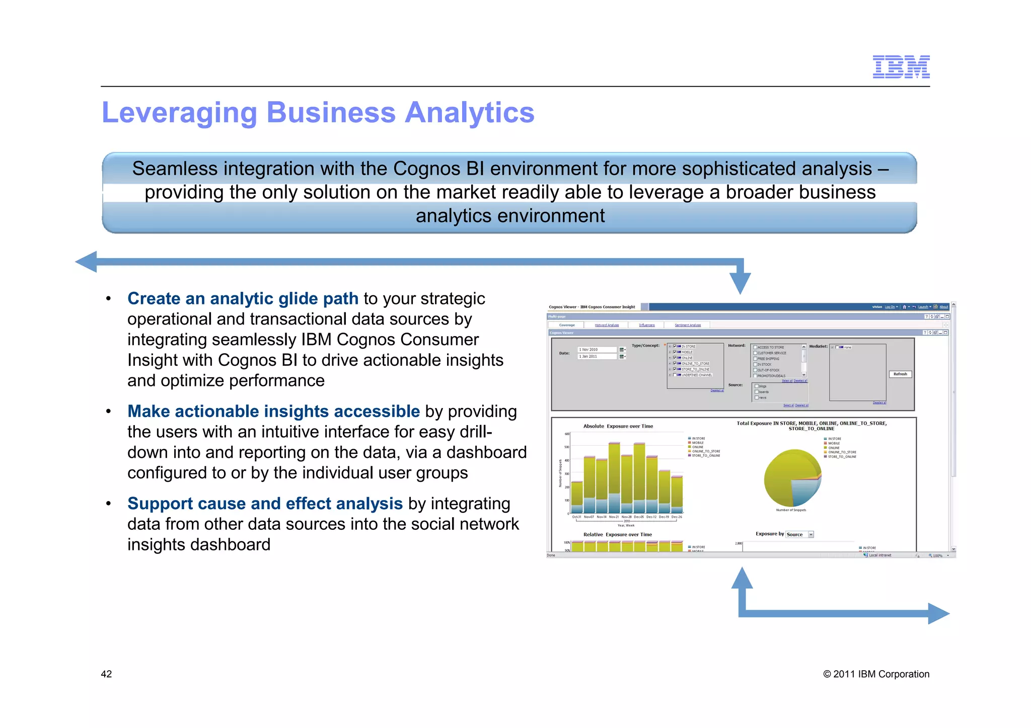 Leveraging Business Analytics
     Seamless integration with the Cognos BI environment for more sophisticated analysis –
      providing the only solution on the market readily able to leverage a broader business
                                       analytics environment



• Create an analytic glide path to your strategic
  operational and transactional data sources by
  integrating seamlessly IBM Cognos Consumer
  Insight with Cognos BI to drive actionable insights
  and optimize performance
• Make actionable insights accessible by providing
  the users with an intuitive interface for easy drill-
  down into and reporting on the data, via a dashboard
  configured to or by the individual user groups
• Support cause and effect analysis by integrating
  data from other data sources into the social network
  insights dashboard




42                                                                                 © 2011 IBM Corporation
 