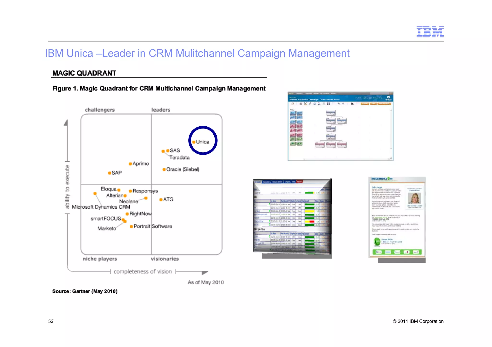 IBM Unica –Leader in CRM Mulitchannel Campaign Management




52                                                          © 2011 IBM Corporation
 