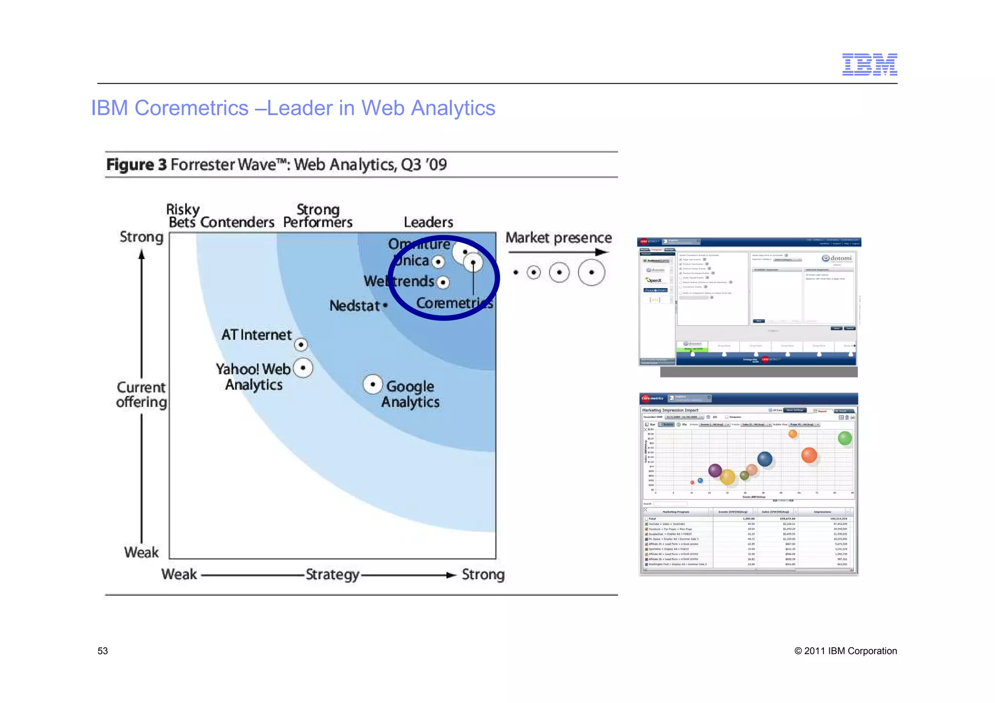 IBM Coremetrics –Leader in Web Analytics




53                                         © 2011 IBM Corporation
 