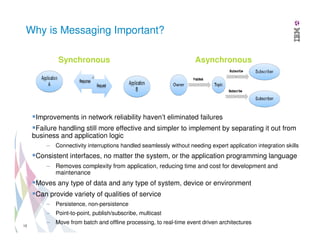 Why is Messaging Important?
Synchronous

Asynchronous

Improvements in network reliability haven’t eliminated failures
Failure handling still more effective and simpler to implement by separating it out from
business and application logic
–

Connectivity interruptions handled seamlessly without needing expert application integration skills

Consistent interfaces, no matter the system, or the application programming language
– Removes complexity from application, reducing time and cost for development and
maintenance

Moves any type of data and any type of system, device or environment
Can provide variety of qualities of service
–
–
12

Persistence, non-persistence
Point-to-point, publish/subscribe, multicast

–

Move from batch and offline processing, to real-time event driven architectures

 