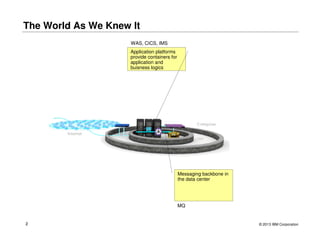 The World As We Knew It
WAS, CICS, IMS
Application platforms
provide containers for
application and
buisness logics

Messaging backbone in
the data center

MQ

2

© 2013 IBM Corporation

 