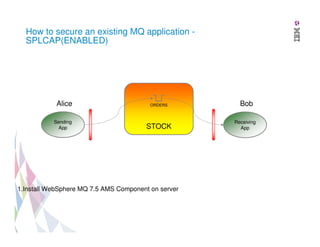 How to secure an existing MQ application SPLCAP(ENABLED)

Alice
Sending
App

ORDERS

STOCK

1.Install WebSphere MQ 7.5 AMS Component on server

Bob
Receiving
App

 