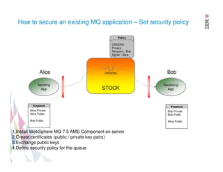 How to secure an existing MQ application – Set security policy
Policy
ORDERS
Privacy
Recipient : Bob
Signer : Alice

Alice
Sending
App

ORDERS

STOCK

Bob
Receiving
App

Keystore

Keystore

Alice Private
Alice Public

Bob Private
Bob Public

Bob Public

Alice Public

1.Install WebSphere MQ 7.5 AMS Component on server
2.Create certificates (public / private key pairs)
3.Exchange public keys
4.Define security policy for the queue

 