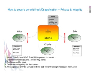 How to secure an existing MQ application – Privacy & Integrity
Policy
ORDERS
Privacy
Recipient : Bob
Signer : Alice

Alice
Sending
App

Keystore
Alice Private
Alice Public
Bob Public

ORDERS

STOCK

Bob
Receiving
App

Charlie
Keystore

Send/Rcv
App

Bob Private
Bob Public
Alice Public

1.Install WebSphere MQ 7.5 AMS Component on server
2.Create certificates (public / private key pairs)
3.Exchange public keys
4.Define security policy for the queue
5.Messages can only be viewed by Bob, Bob will only accept messages from Alice

 