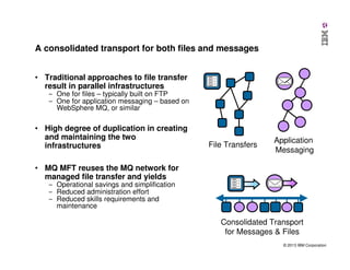 A consolidated transport for both files and messages
• Traditional approaches to file transfer
result in parallel infrastructures
‒ One for files – typically built on FTP
‒ One for application messaging – based on
WebSphere MQ, or similar

• High degree of duplication in creating
and maintaining the two
infrastructures

File Transfers

Application
Messaging

• MQ MFT reuses the MQ network for
managed file transfer and yields
‒ Operational savings and simplification
‒ Reduced administration effort
‒ Reduced skills requirements and
maintenance

Consolidated Transport
for Messages & Files
© 2013 IBM Corporation

 