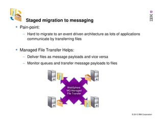 Staged migration to messaging
Pain-point:
– Hard to migrate to an event driven architecture as lots of applications
communicate by transferring files

Managed File Transfer Helps:
– Deliver files as message payloads and vice versa
– Monitor queues and transfer message payloads to files

WebSphere
MQ Managed
File Transfer

© 2013 IBM Corporation

 